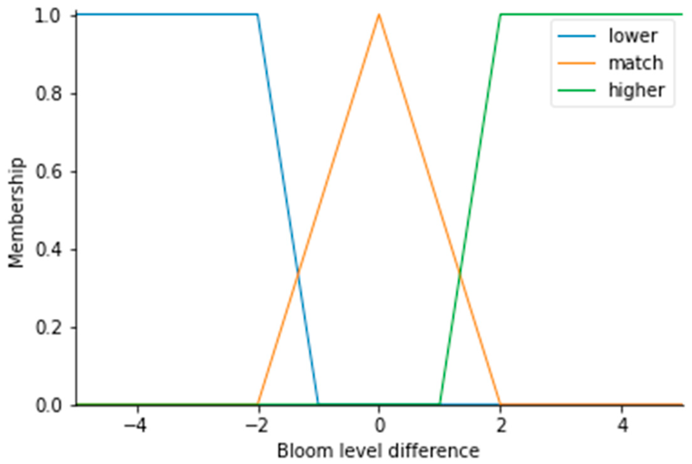 Sustainability 14 16544 g004