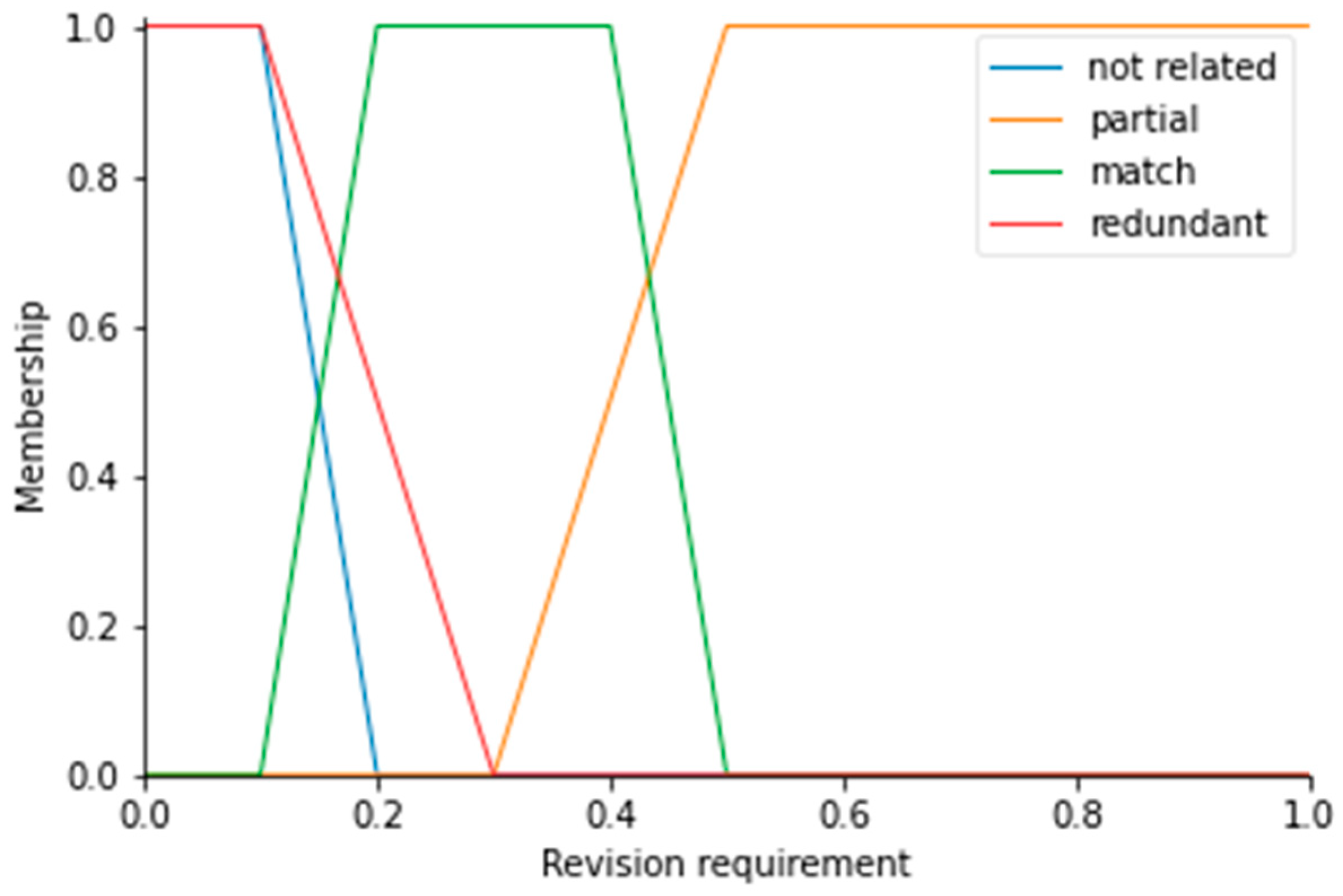 Sustainability 14 16544 g005