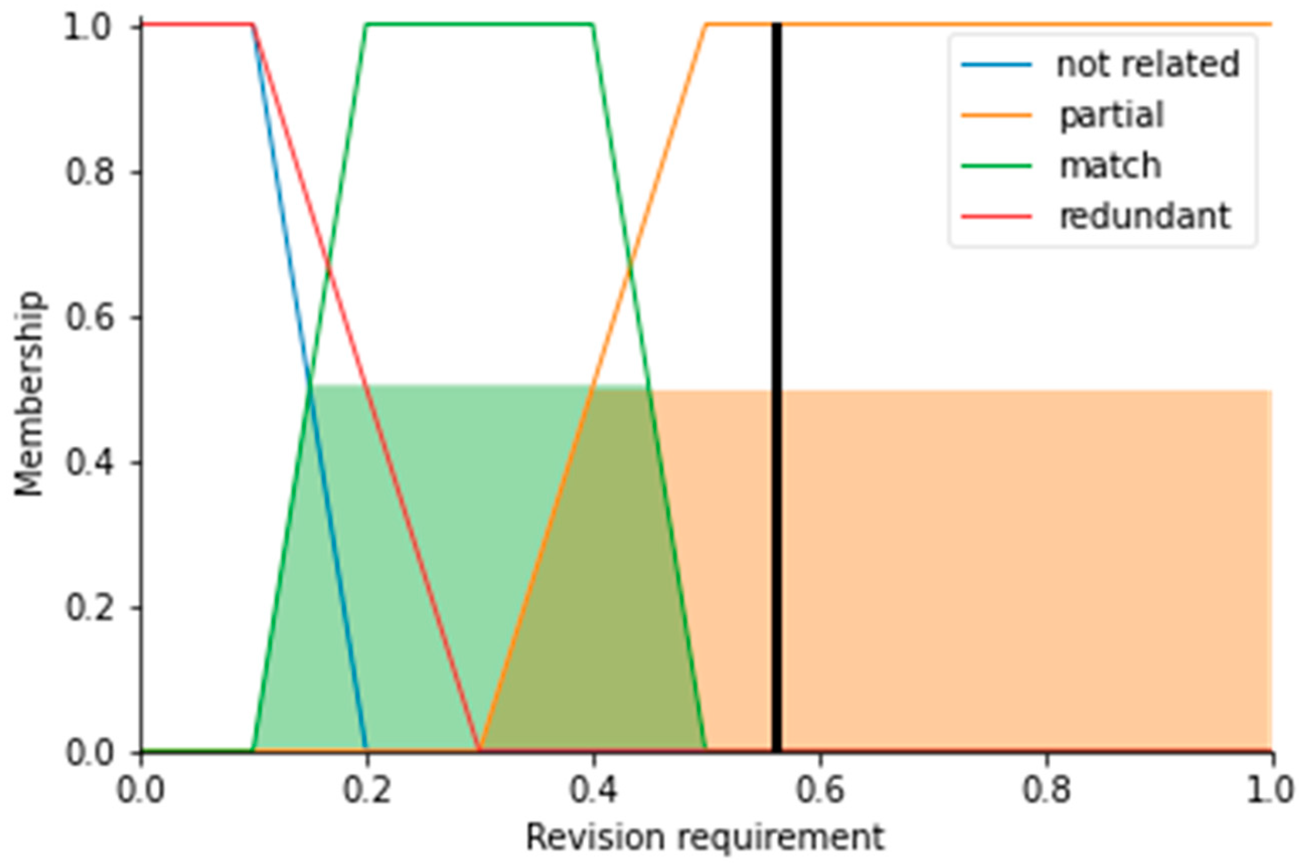 Sustainability 14 16544 g006