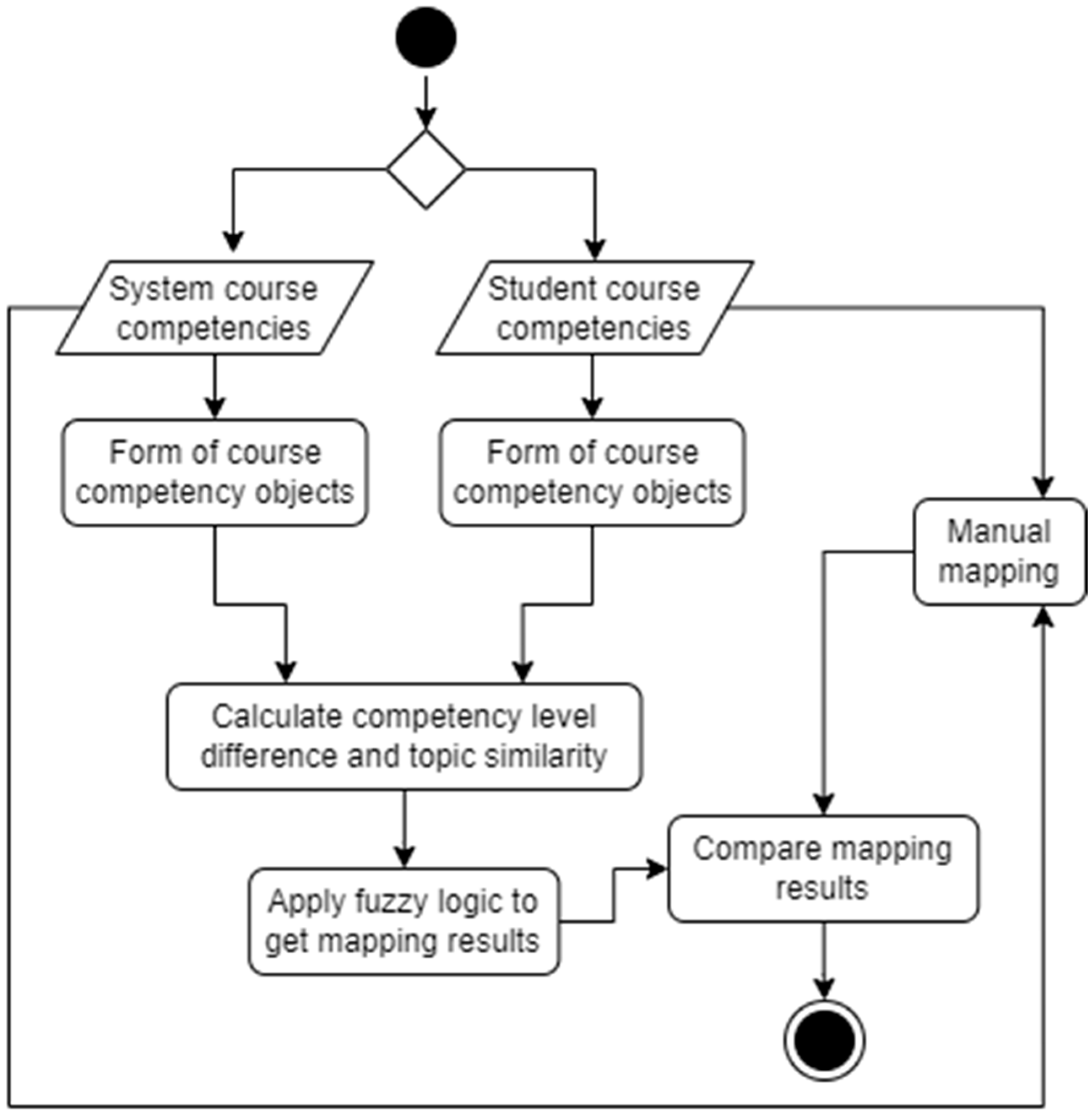 Sustainability 14 16544 g007