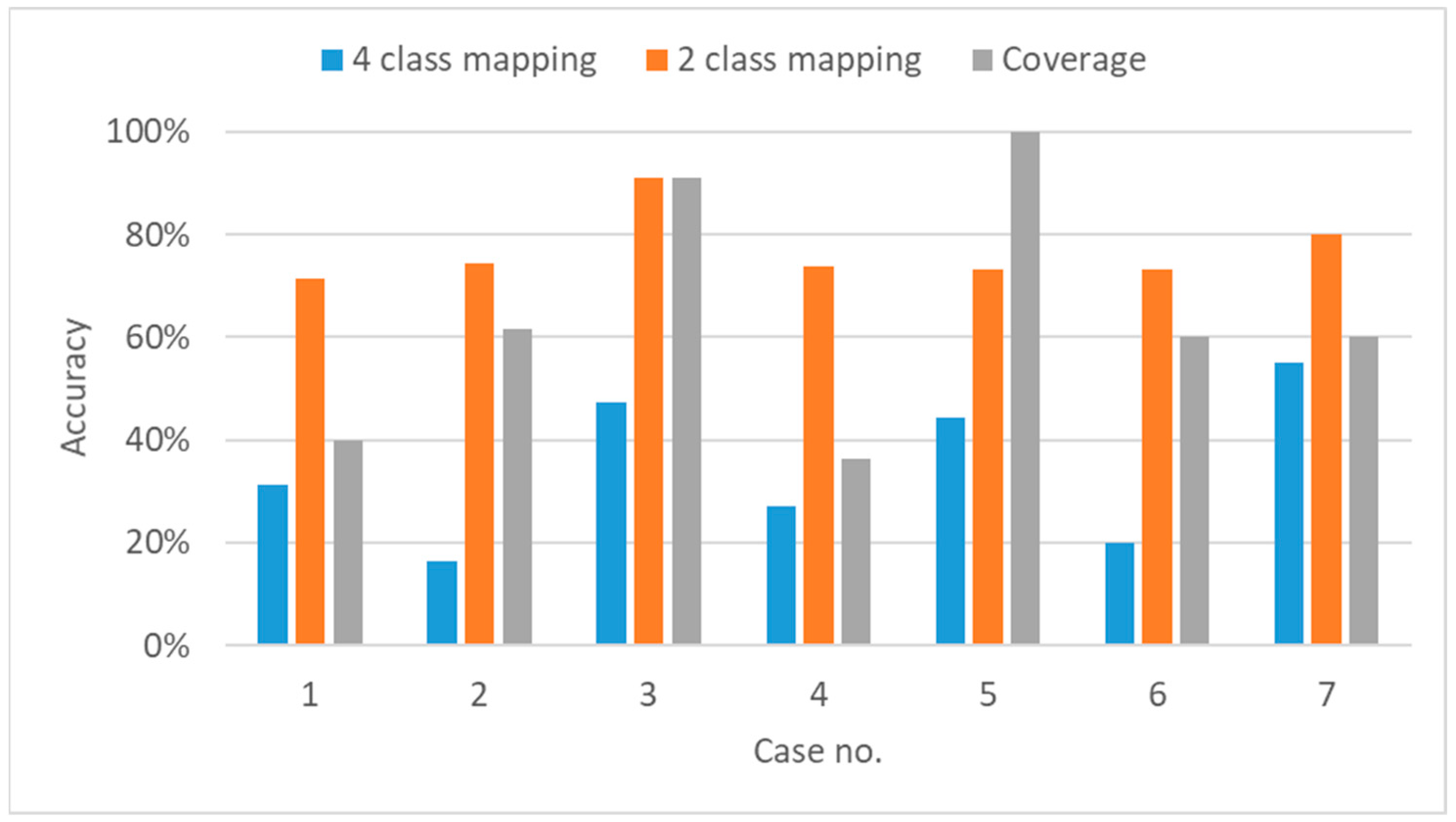 Sustainability 14 16544 g008