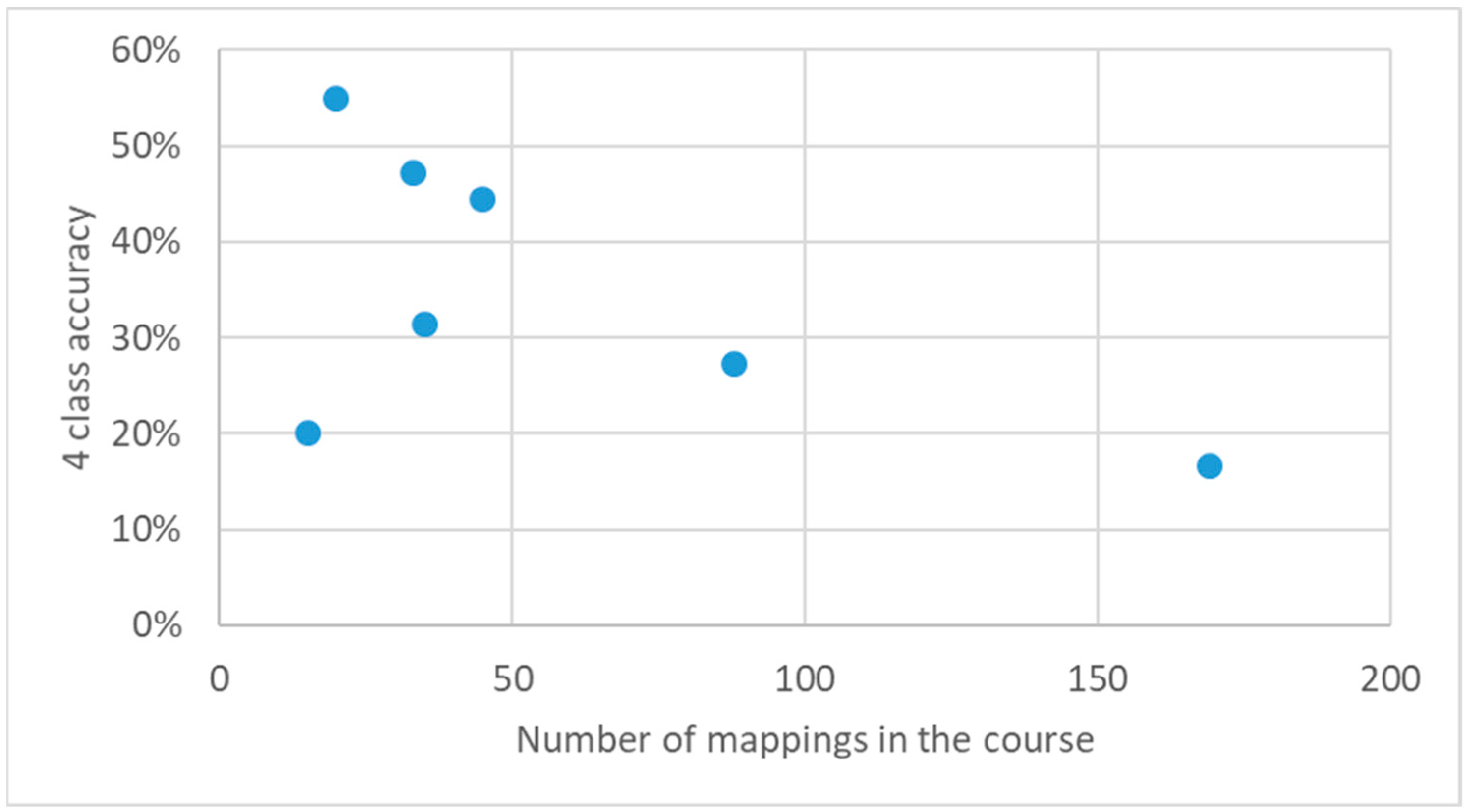 Sustainability 14 16544 g009