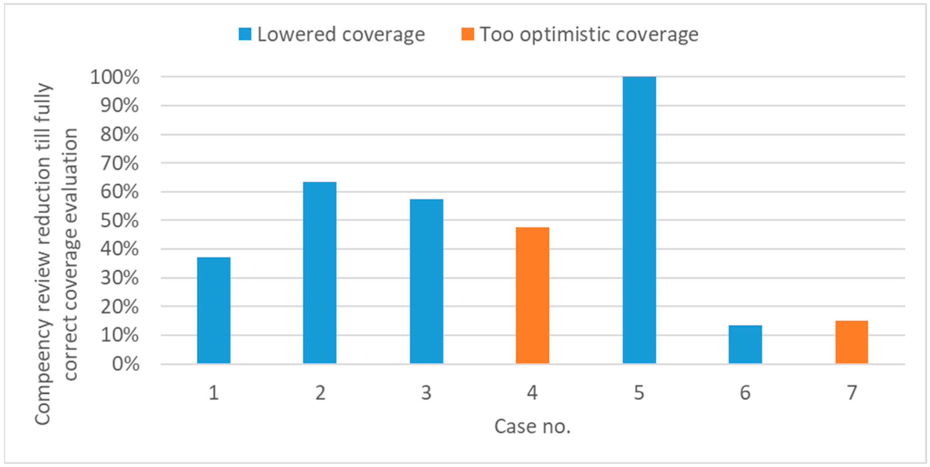 Sustainability 14 16544 g010