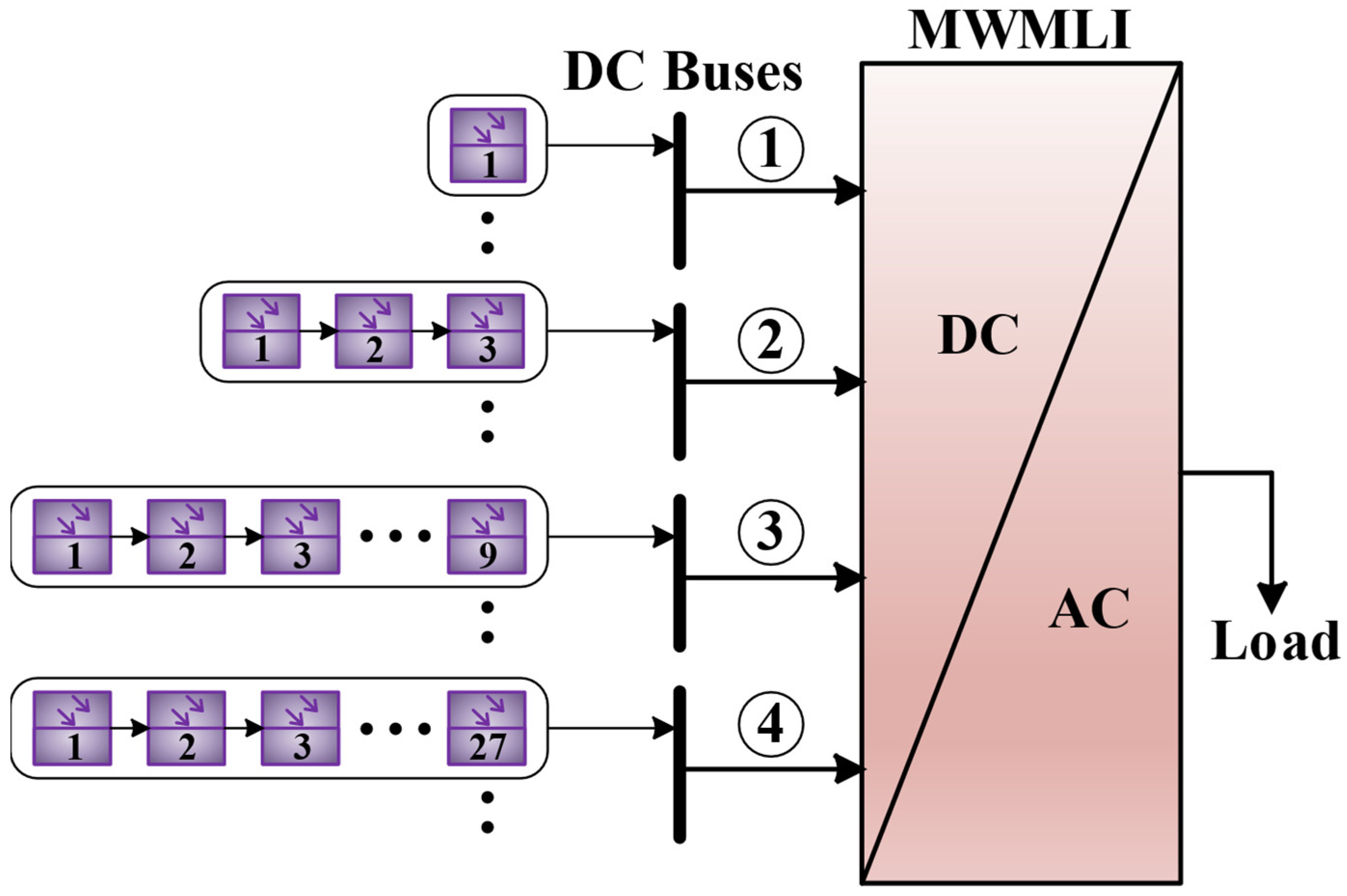 A Modified Multi-Level Inverter System for Grid-Tied DES Applications