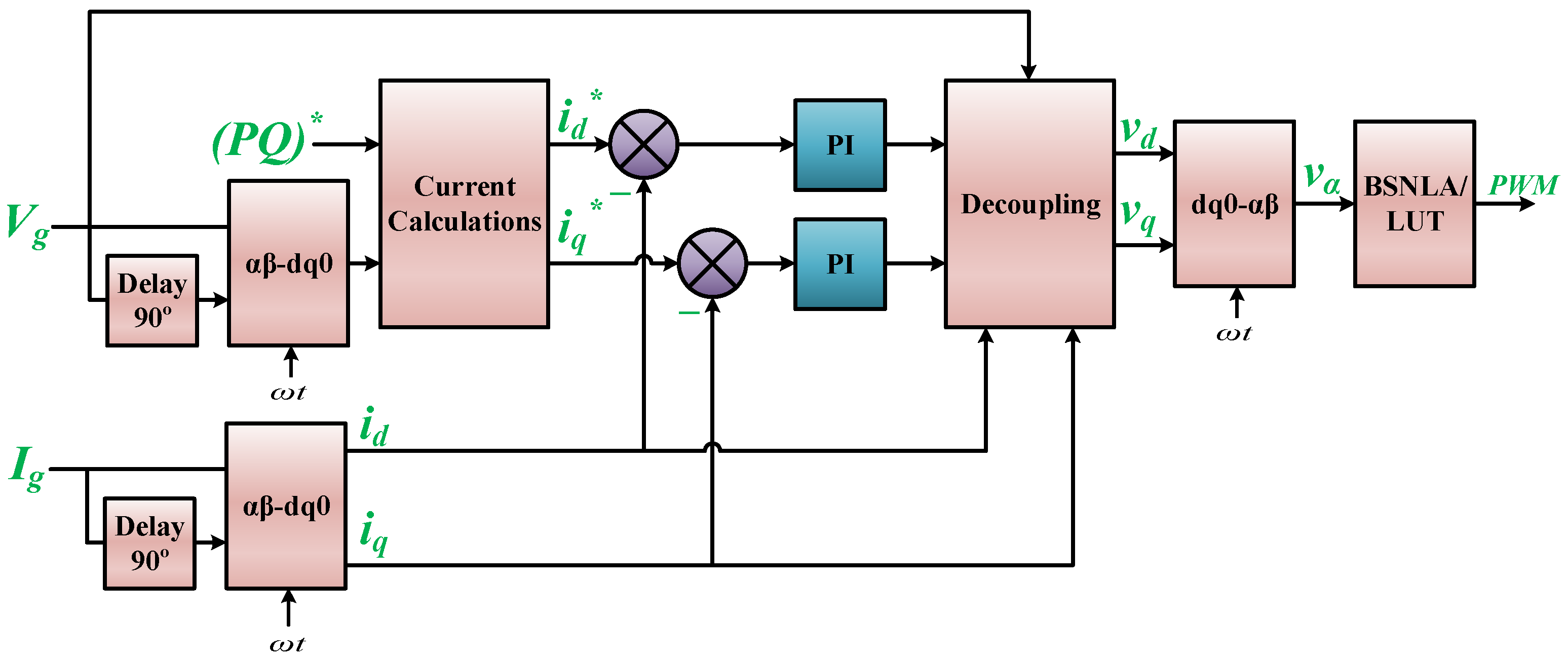 Sustainability 14 16545 g003