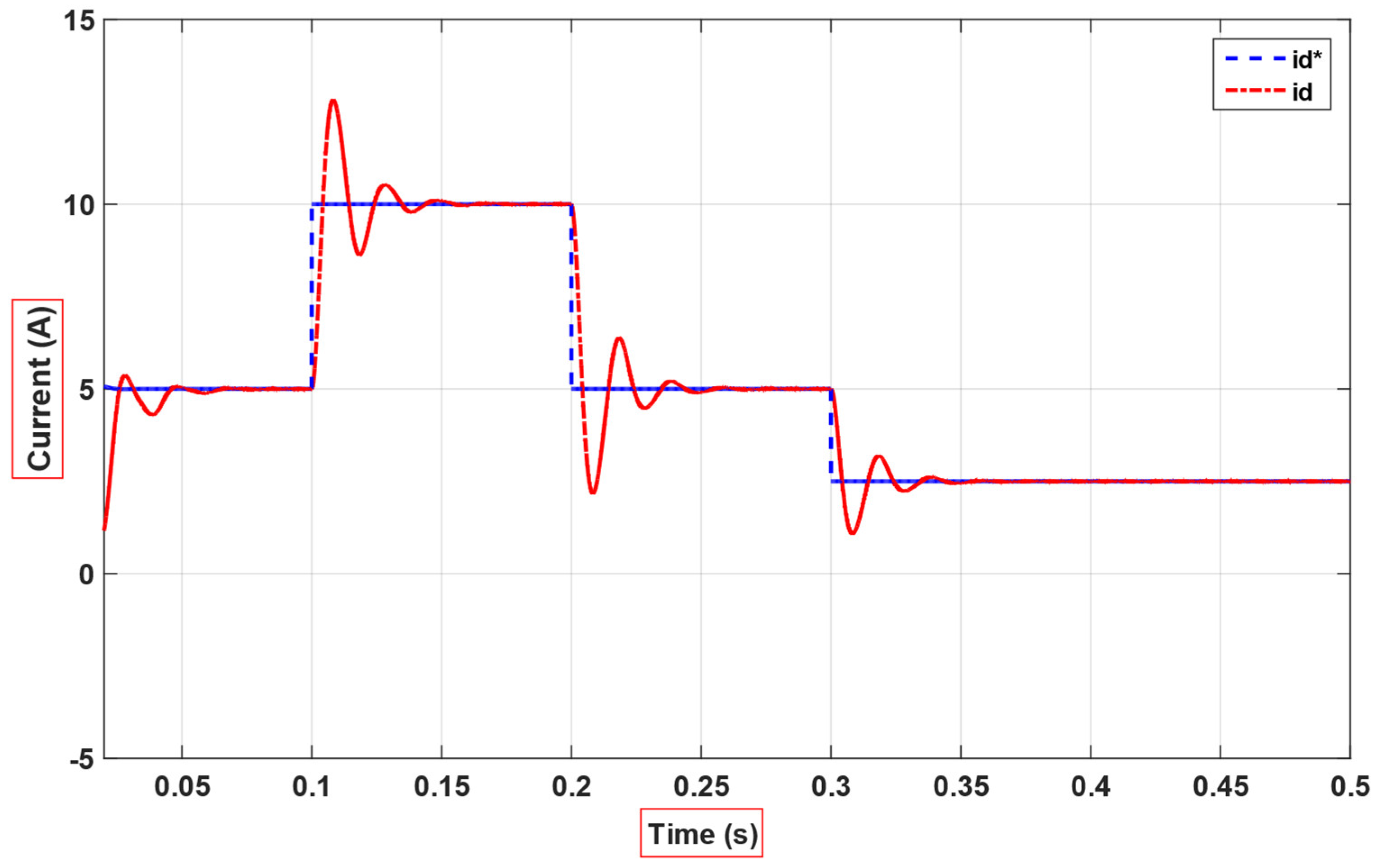 Sustainability 14 16545 g006