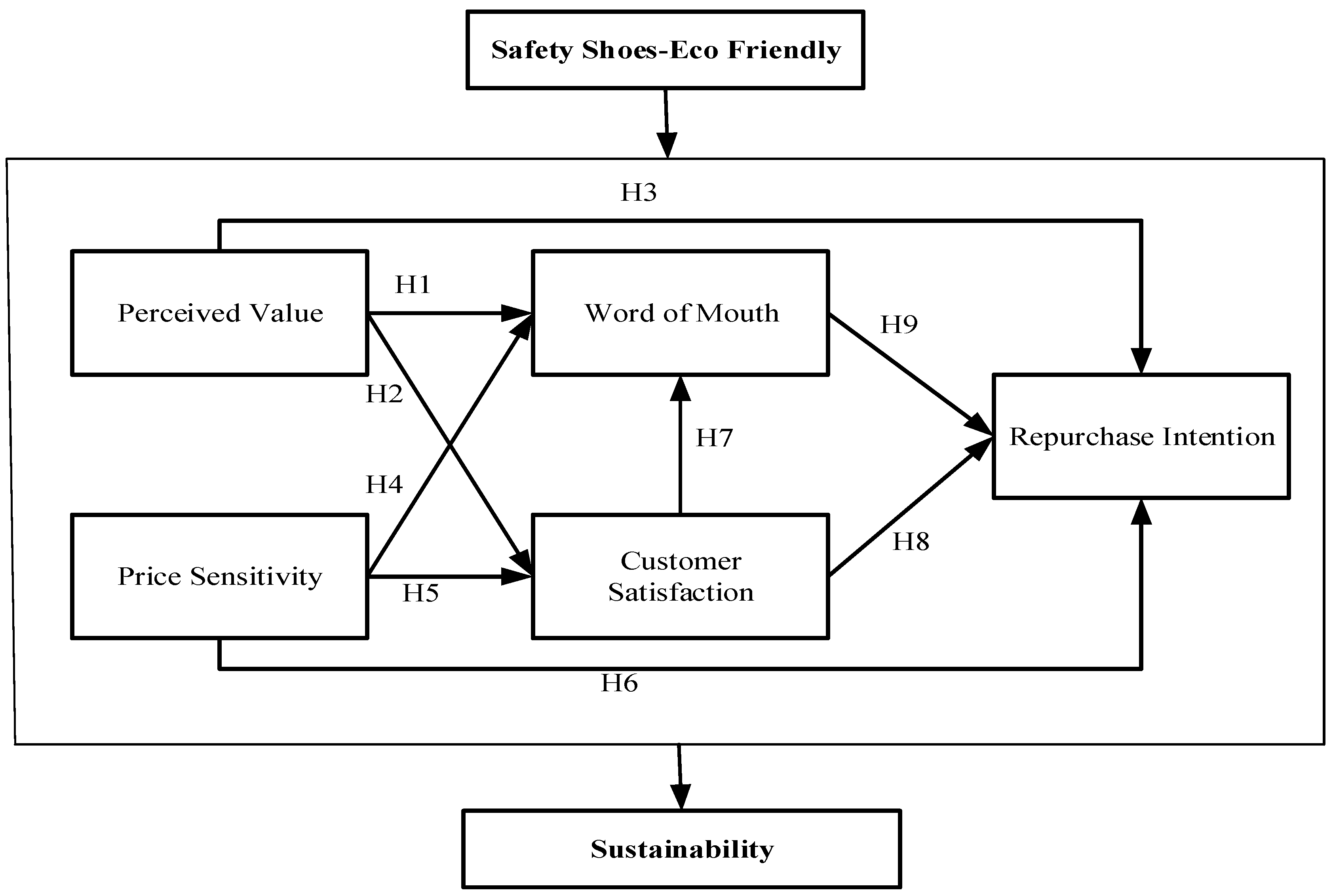 Sustainability 14 16546 g001 Sustainability 14 16546 g001