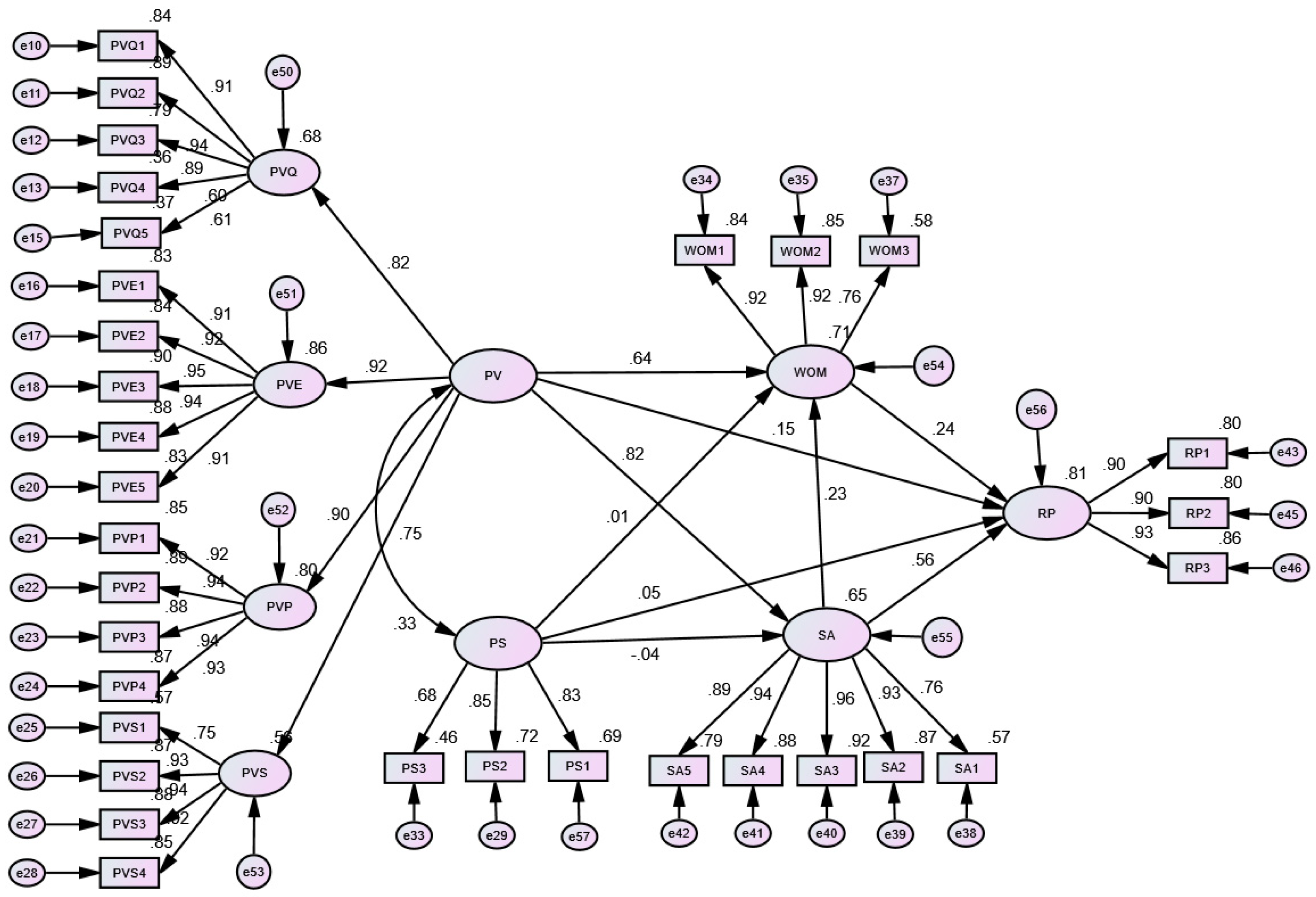 Sustainability 14 16546 g002 Sustainability 14 16546 g002