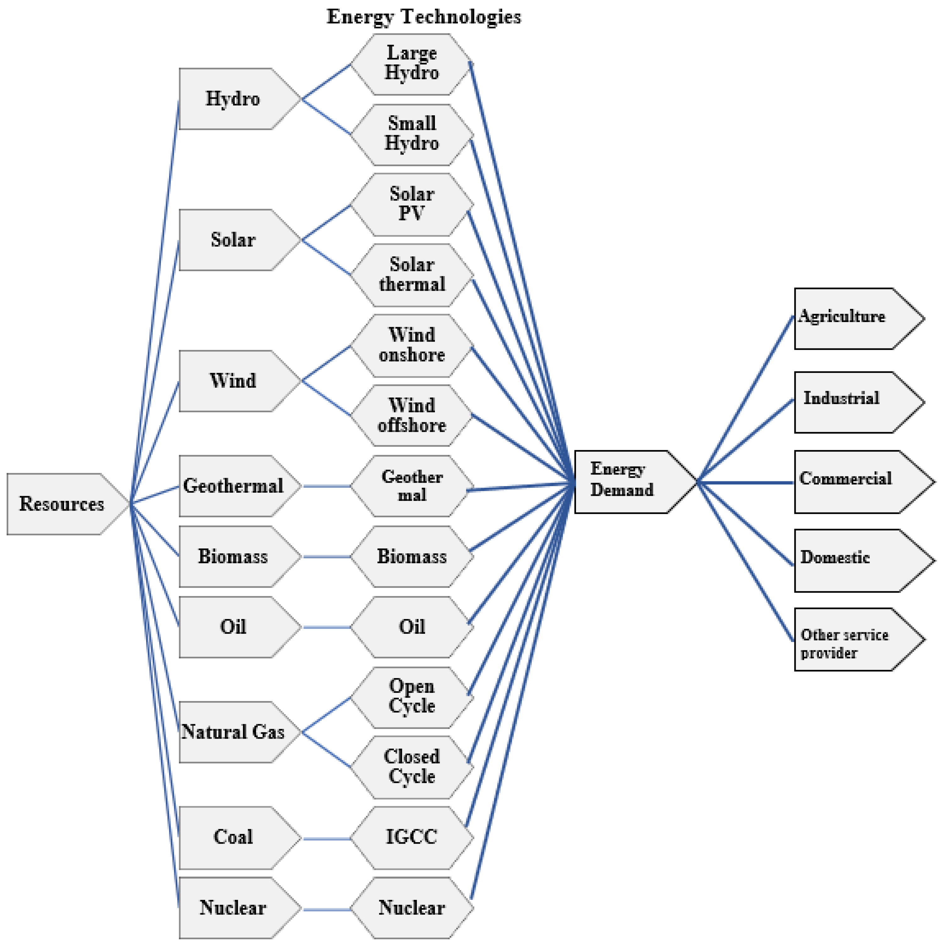 Sustainability 14 16547 g005