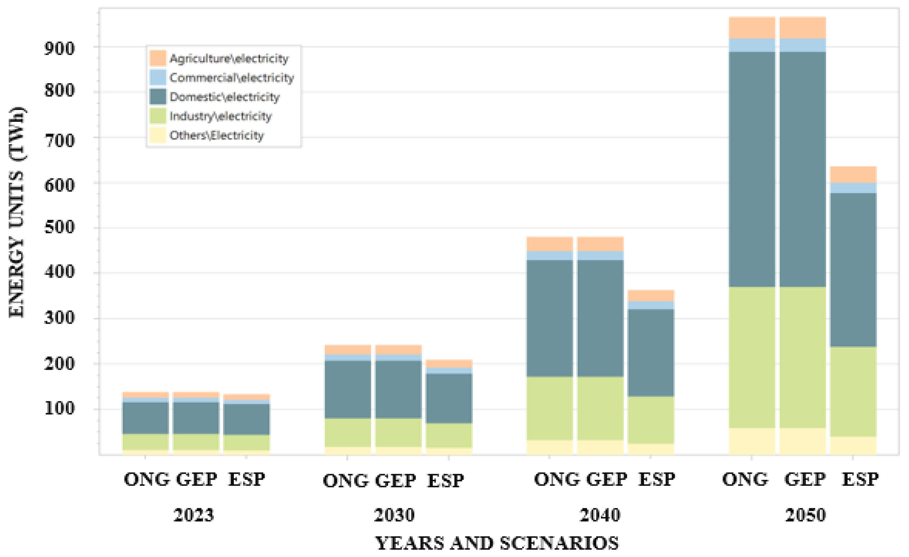 Sustainability 14 16547 g006