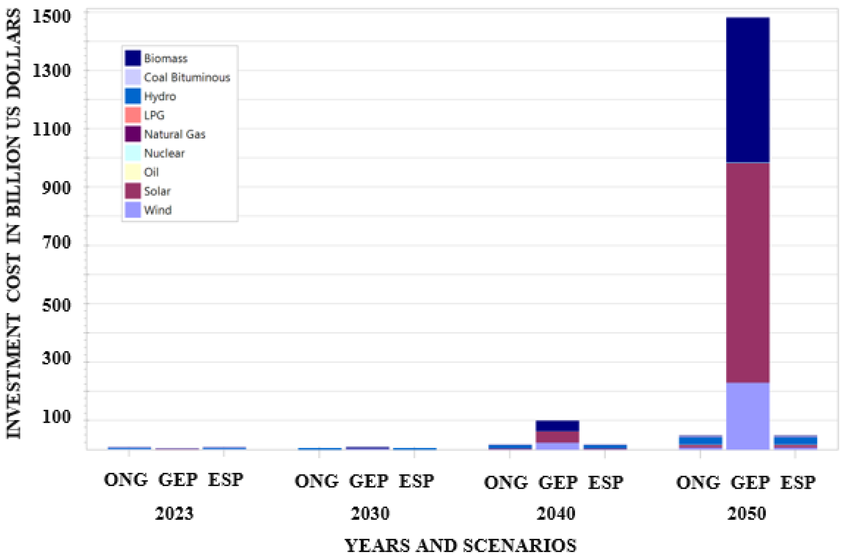 Sustainability 14 16547 g009