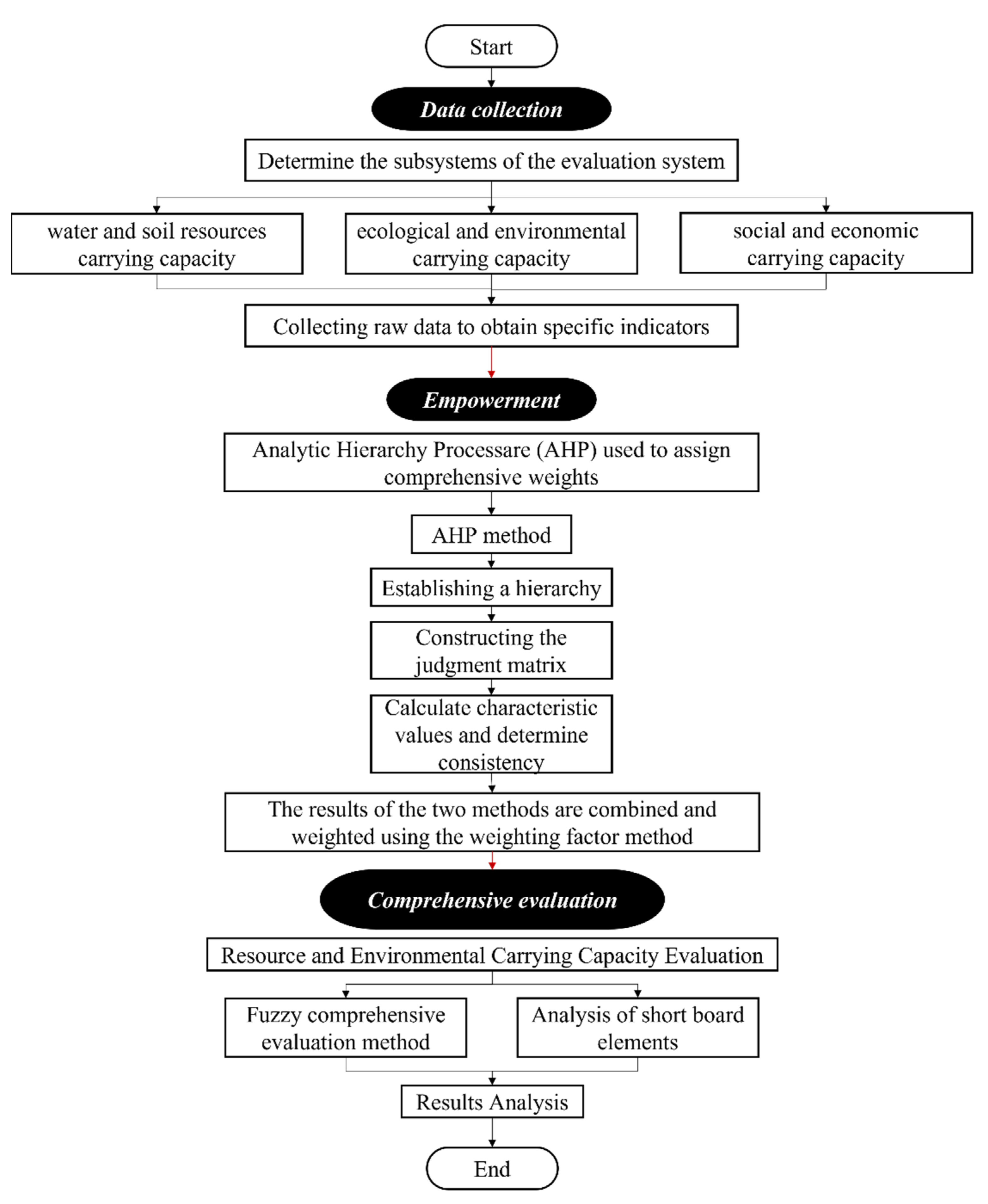 Sustainability 14 16548 g002 Sustainability 14 16548 g002