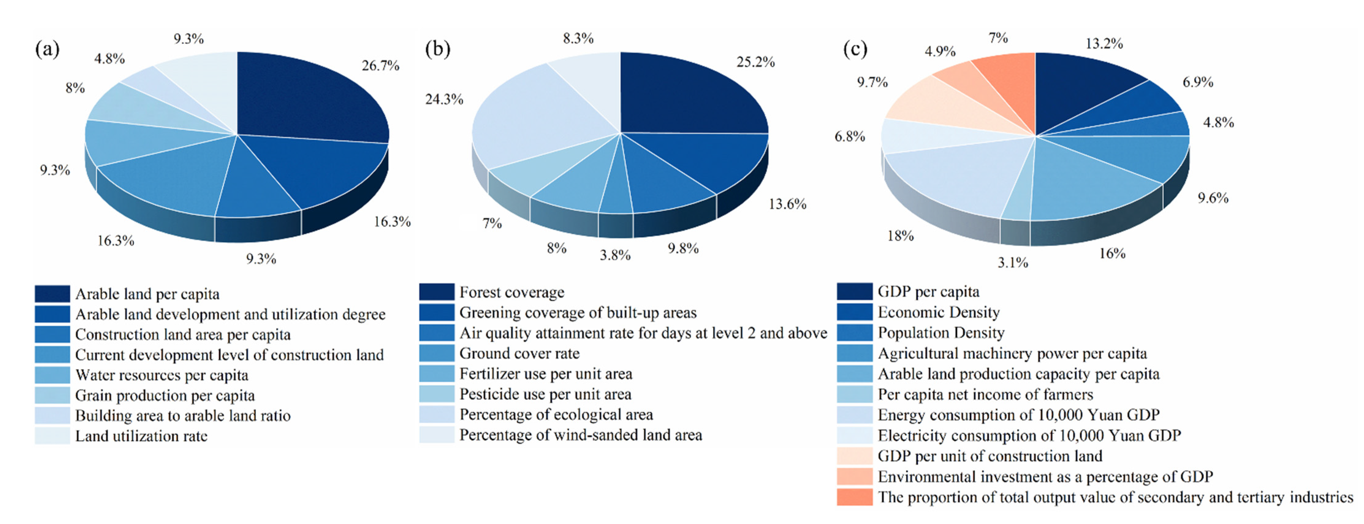 Sustainability 14 16548 g006 Sustainability 14 16548 g006