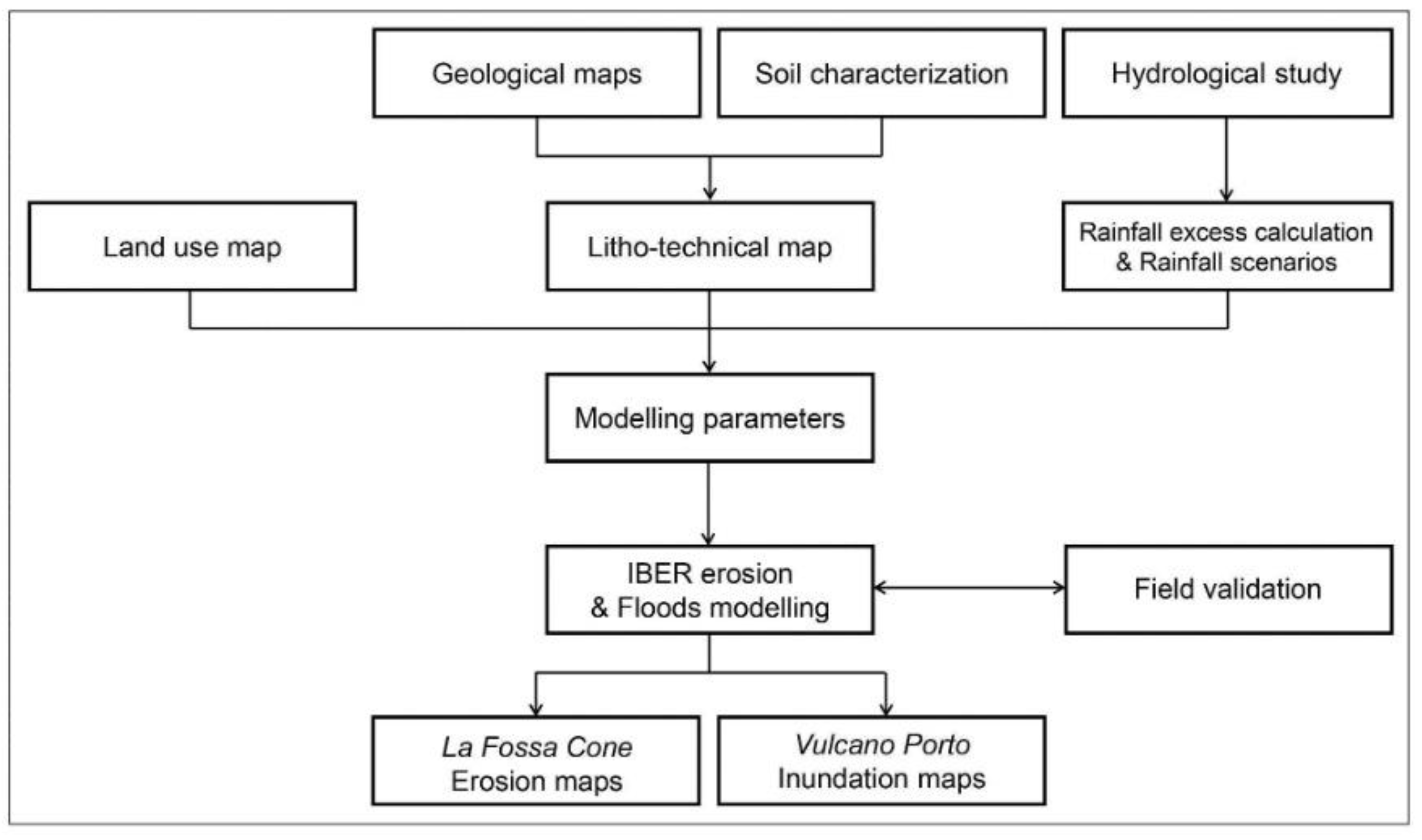 Sustainability 14 16549 g003 Sustainability 14 16549 g003