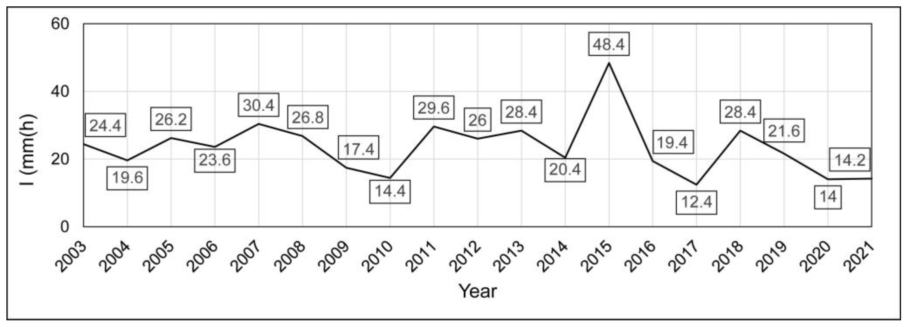 Sustainability 14 16549 g004 Sustainability 14 16549 g004