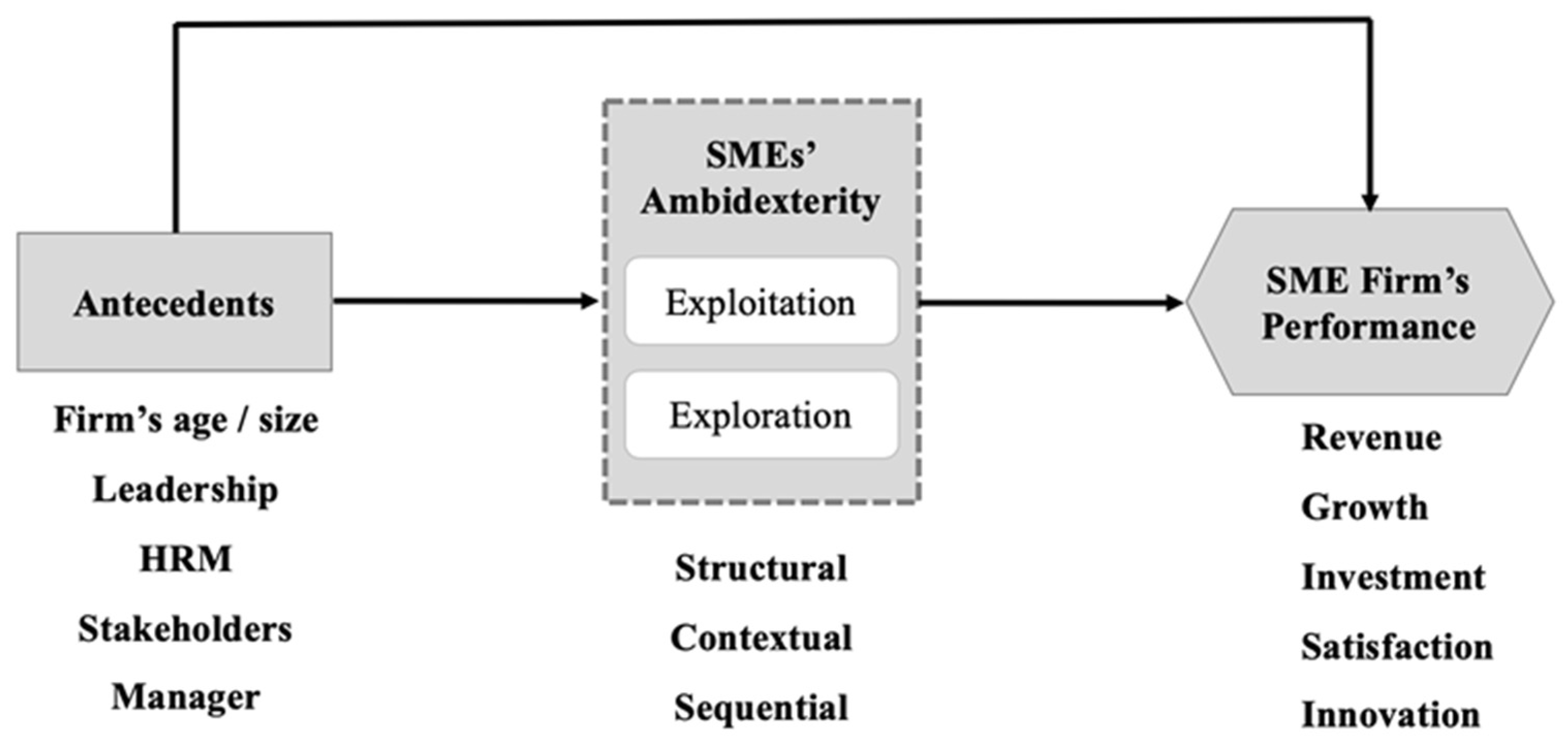 Sustainability 14 16550 g002 Sustainability 14 16550 g002