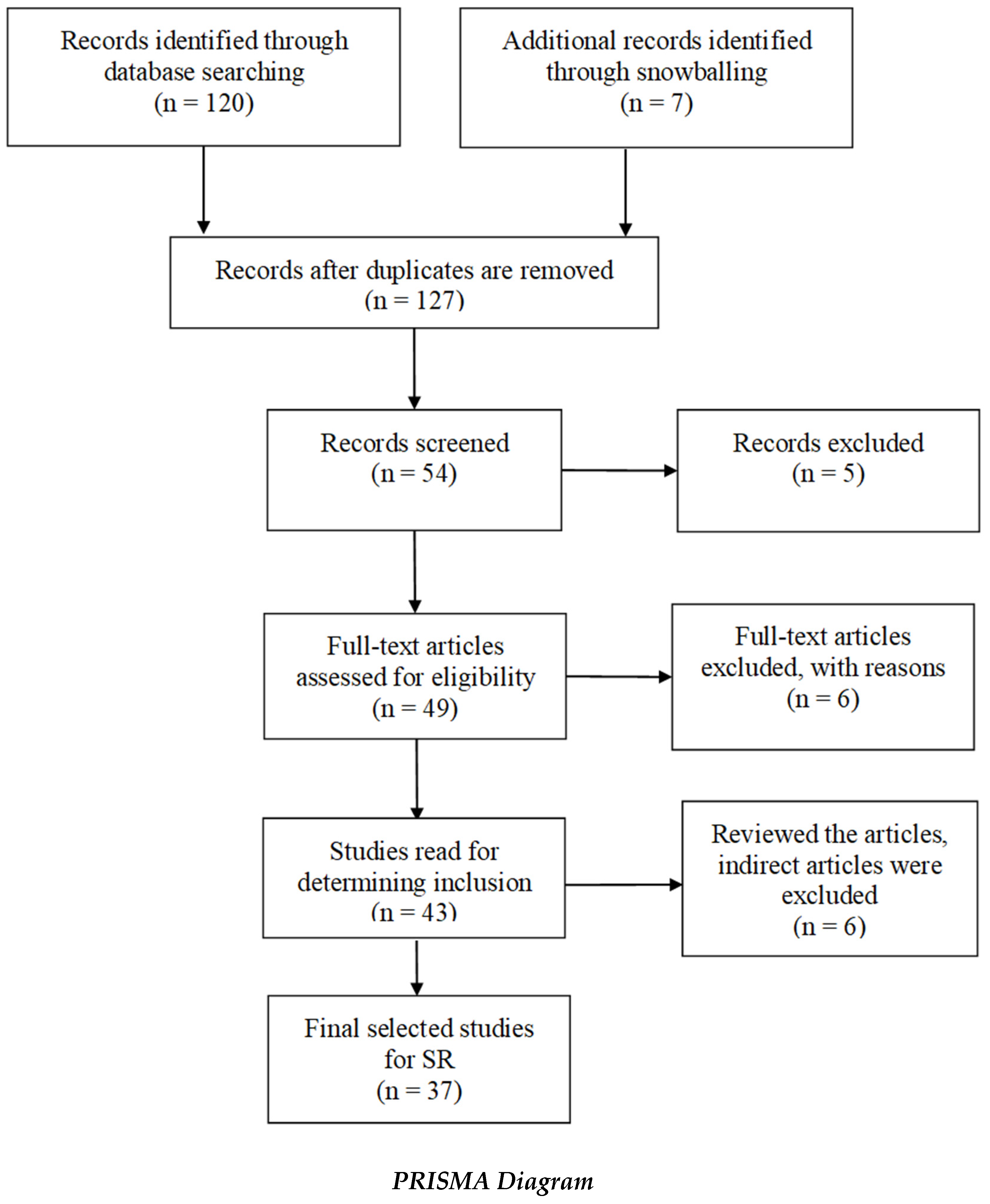 Sustainability 14 16550 g003 Sustainability 14 16550 g003