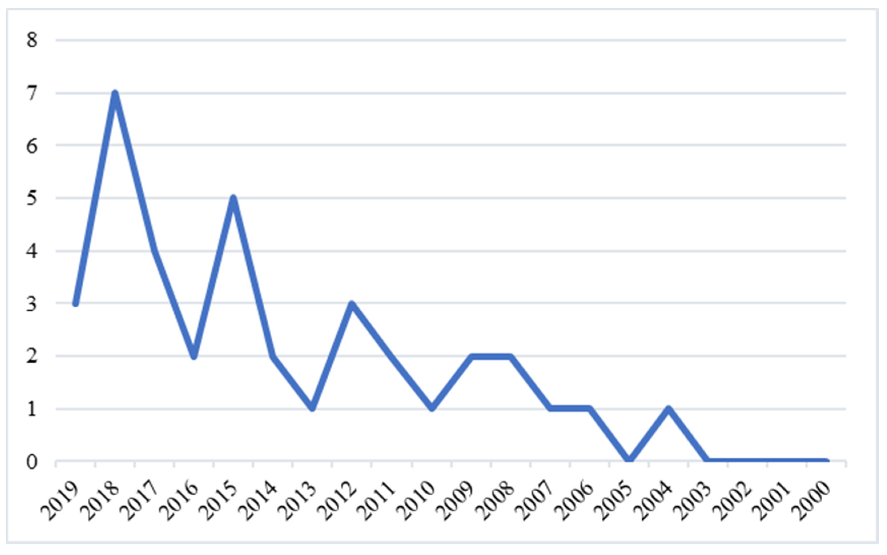 Sustainability 14 16550 g004 Sustainability 14 16550 g004