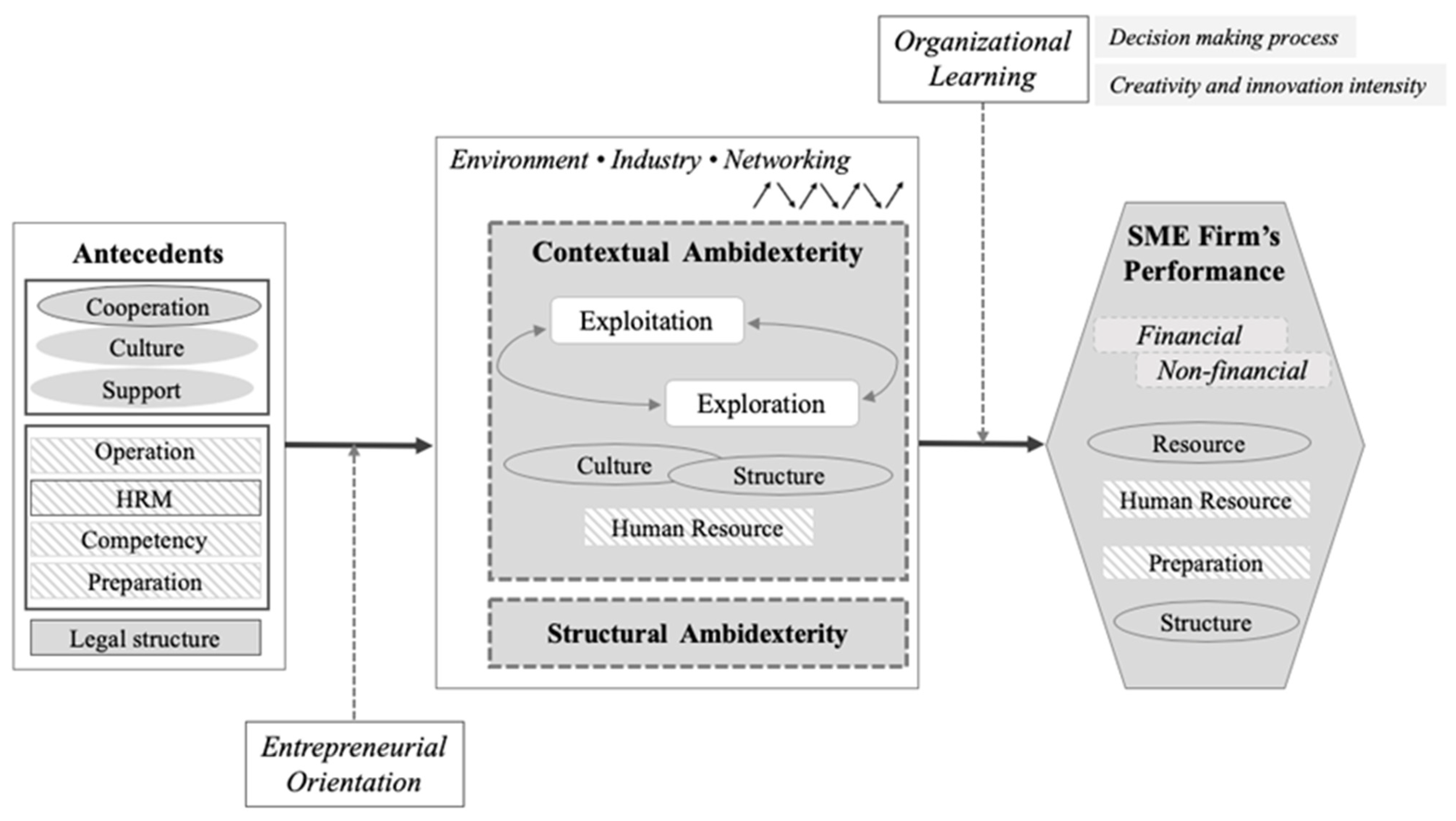 Sustainability 14 16550 g005 Sustainability 14 16550 g005