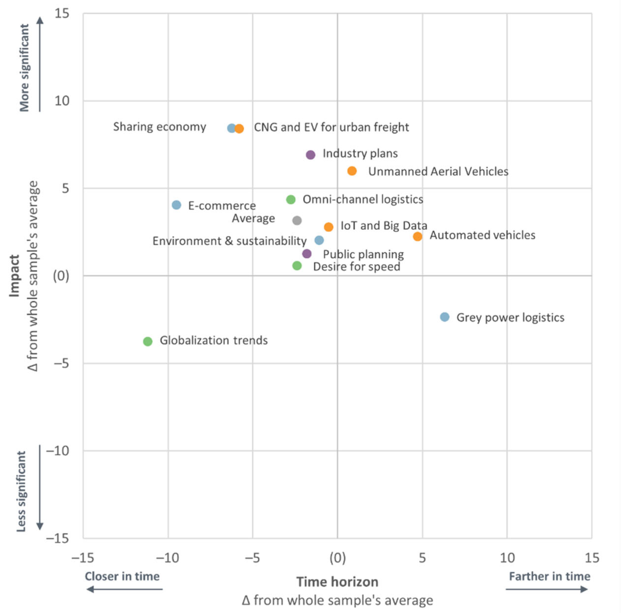 Sustainability 14 16551 g002