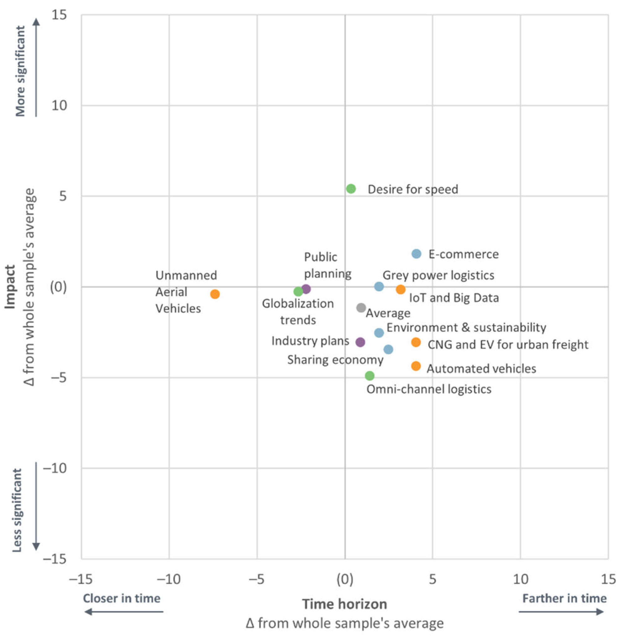Sustainability 14 16551 g003