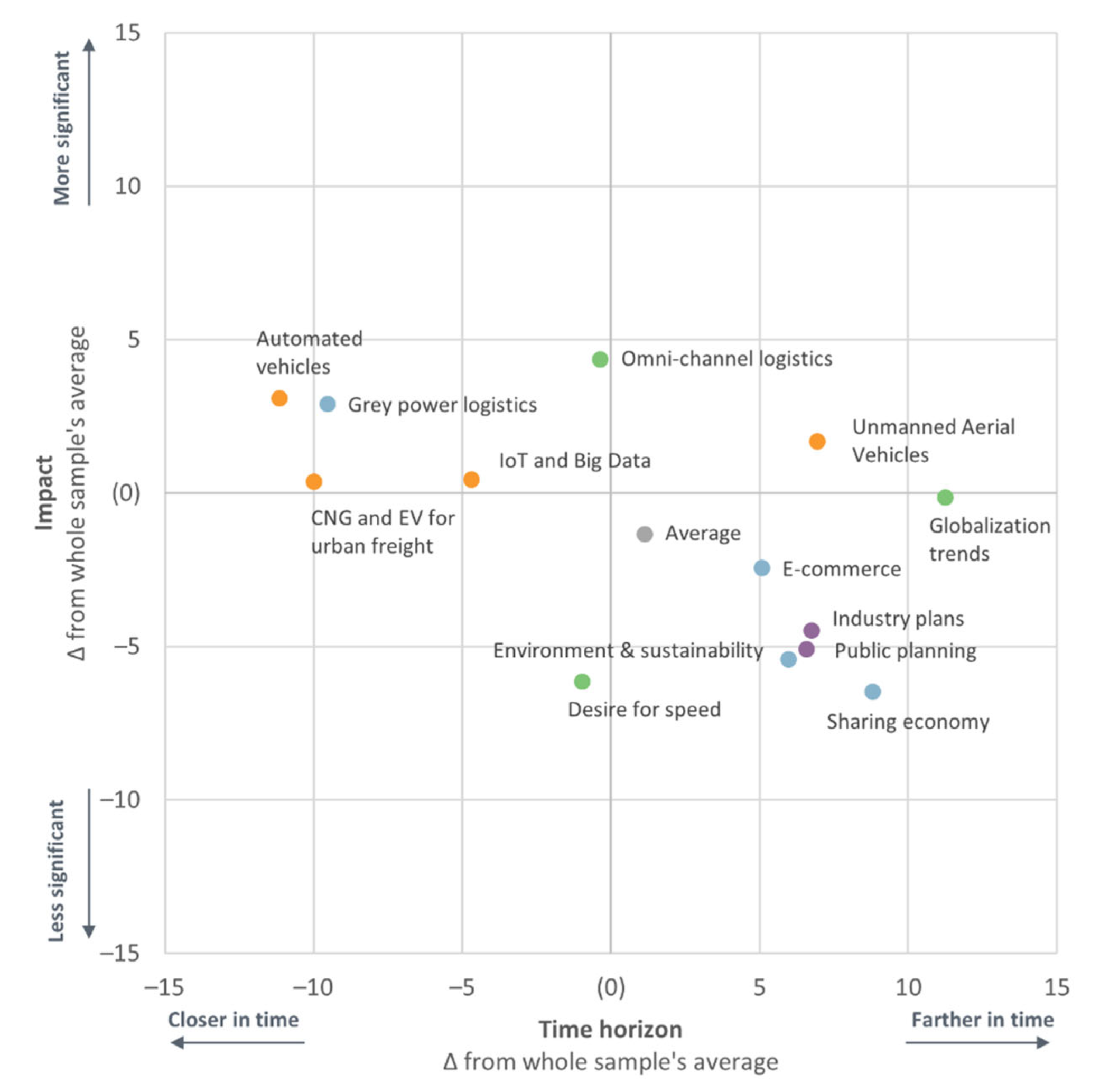 Sustainability 14 16551 g004