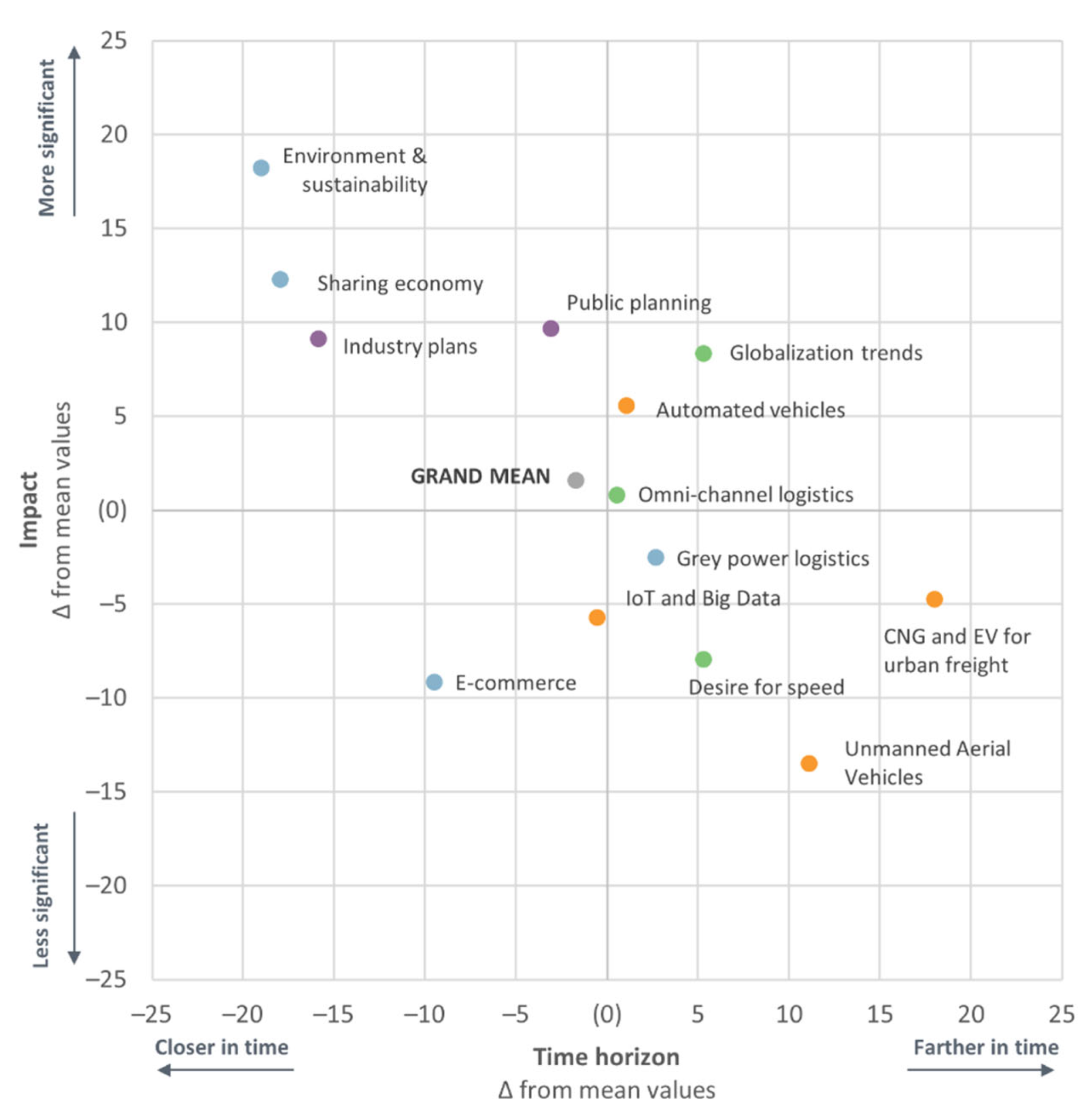 Sustainability 14 16551 g005