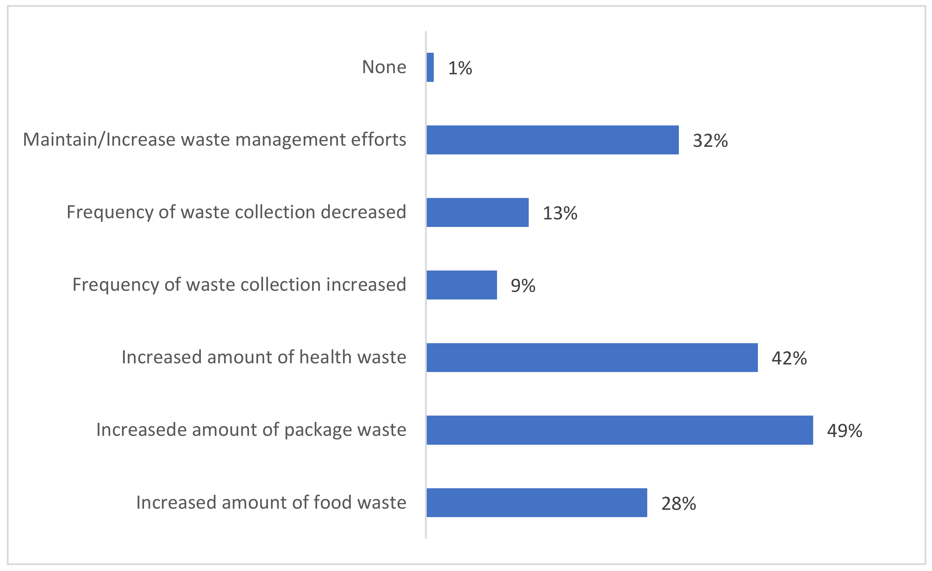 Sustainability 14 16552 g004