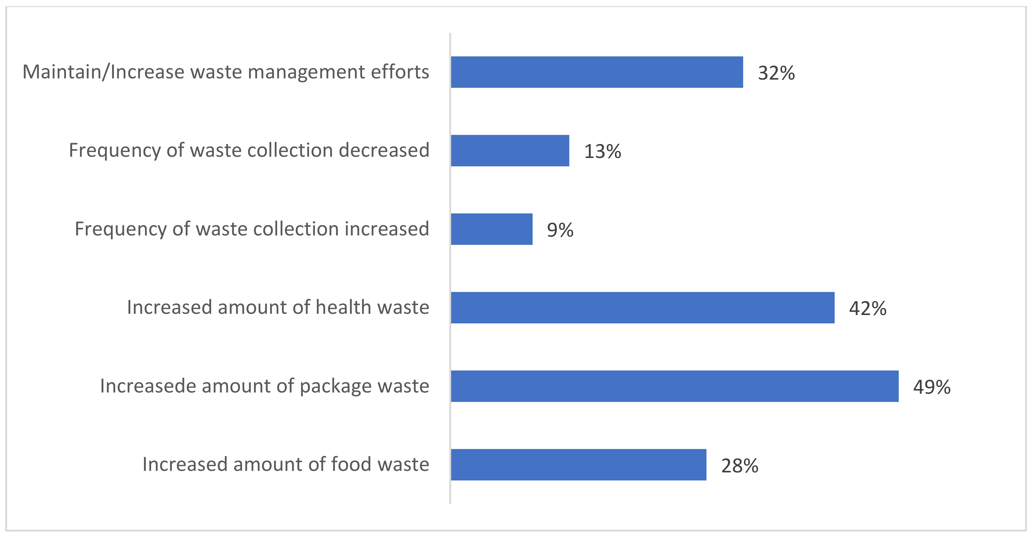 Sustainability 14 16552 g005