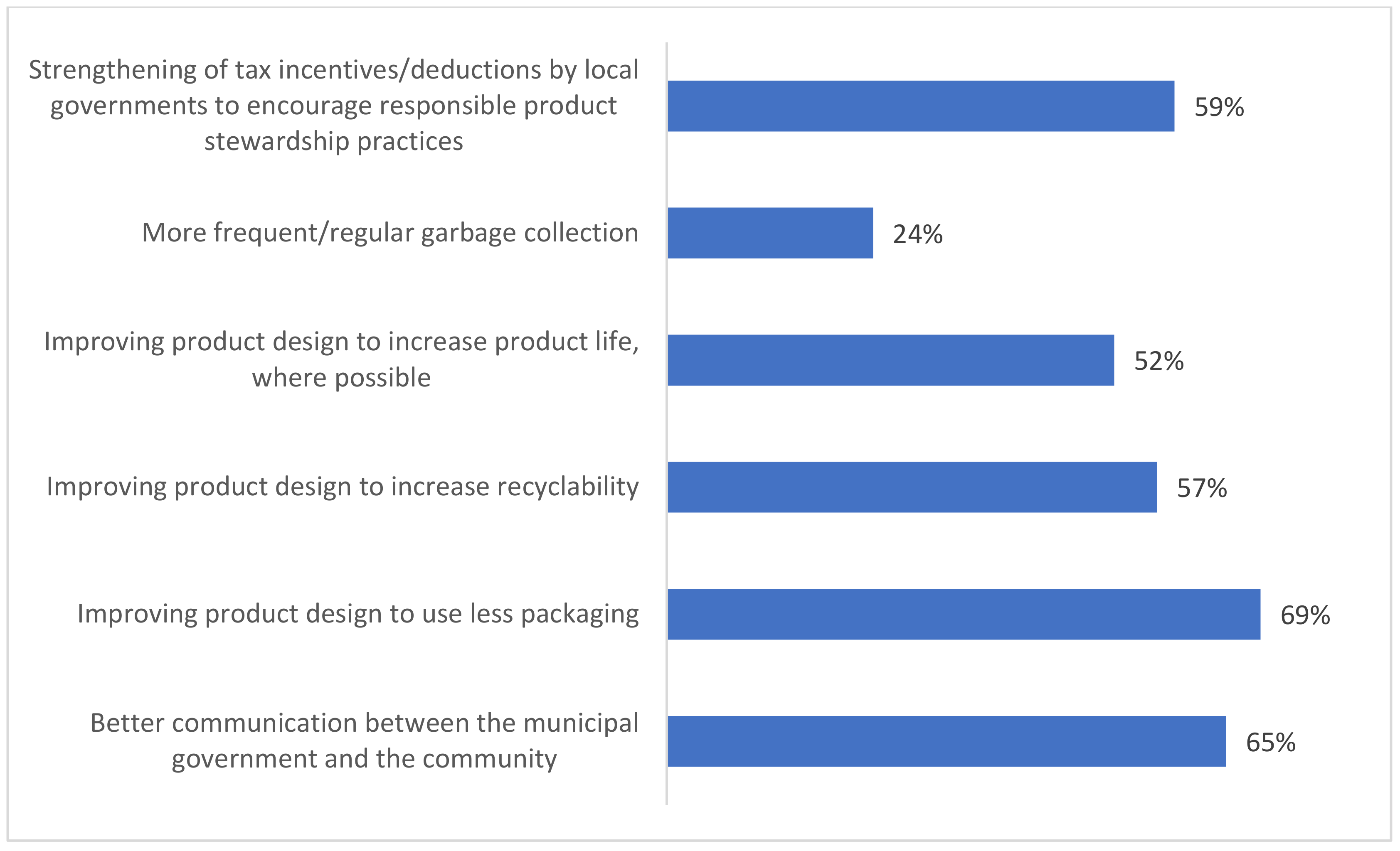 Sustainability 14 16552 g006