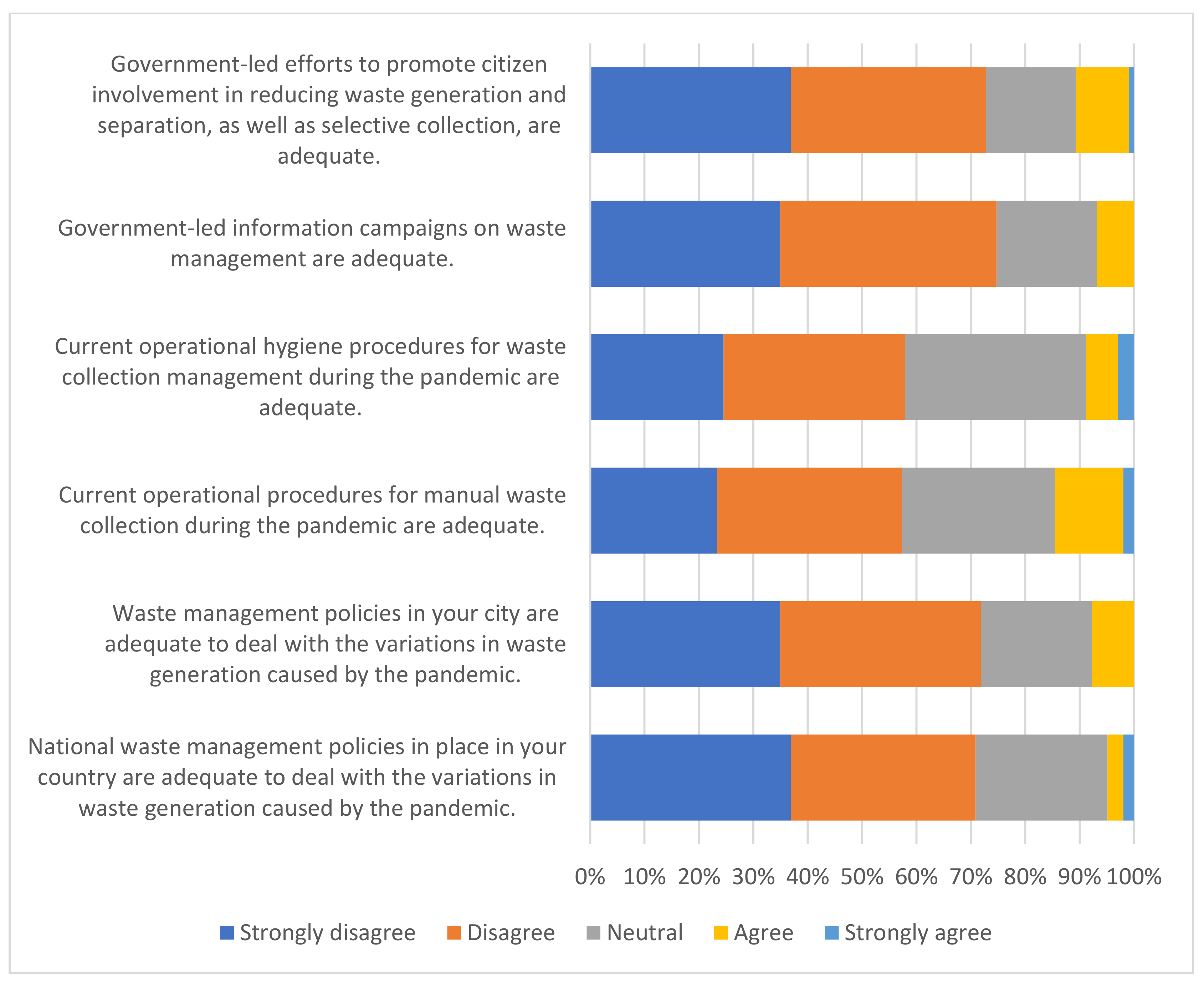 Sustainability 14 16552 g007