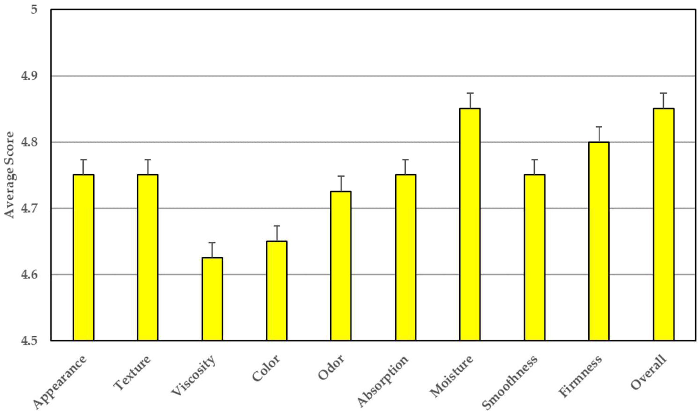 Sustainability 14 16553 g007