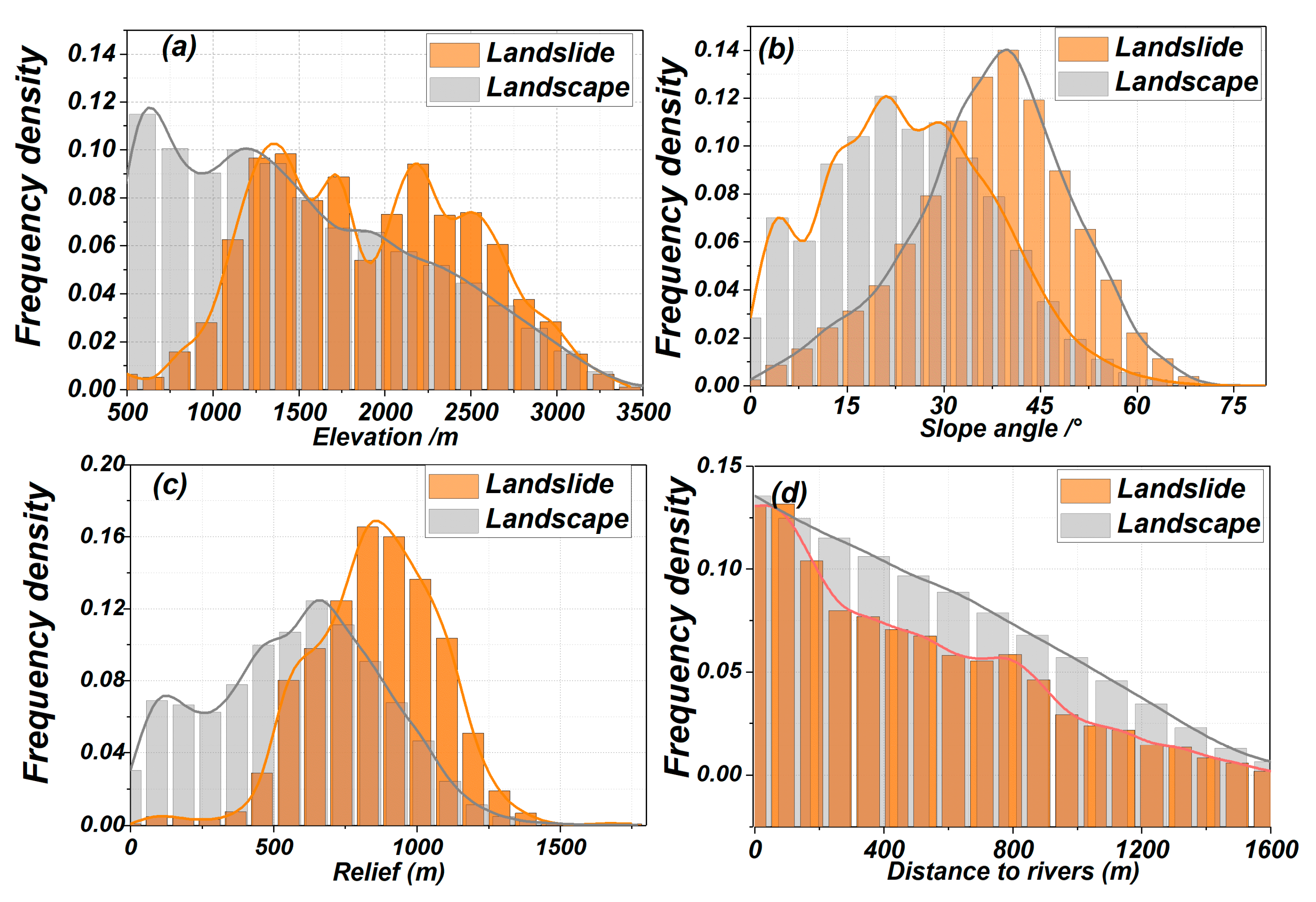 Sustainability 14 16554 g007 Sustainability 14 16554 g007