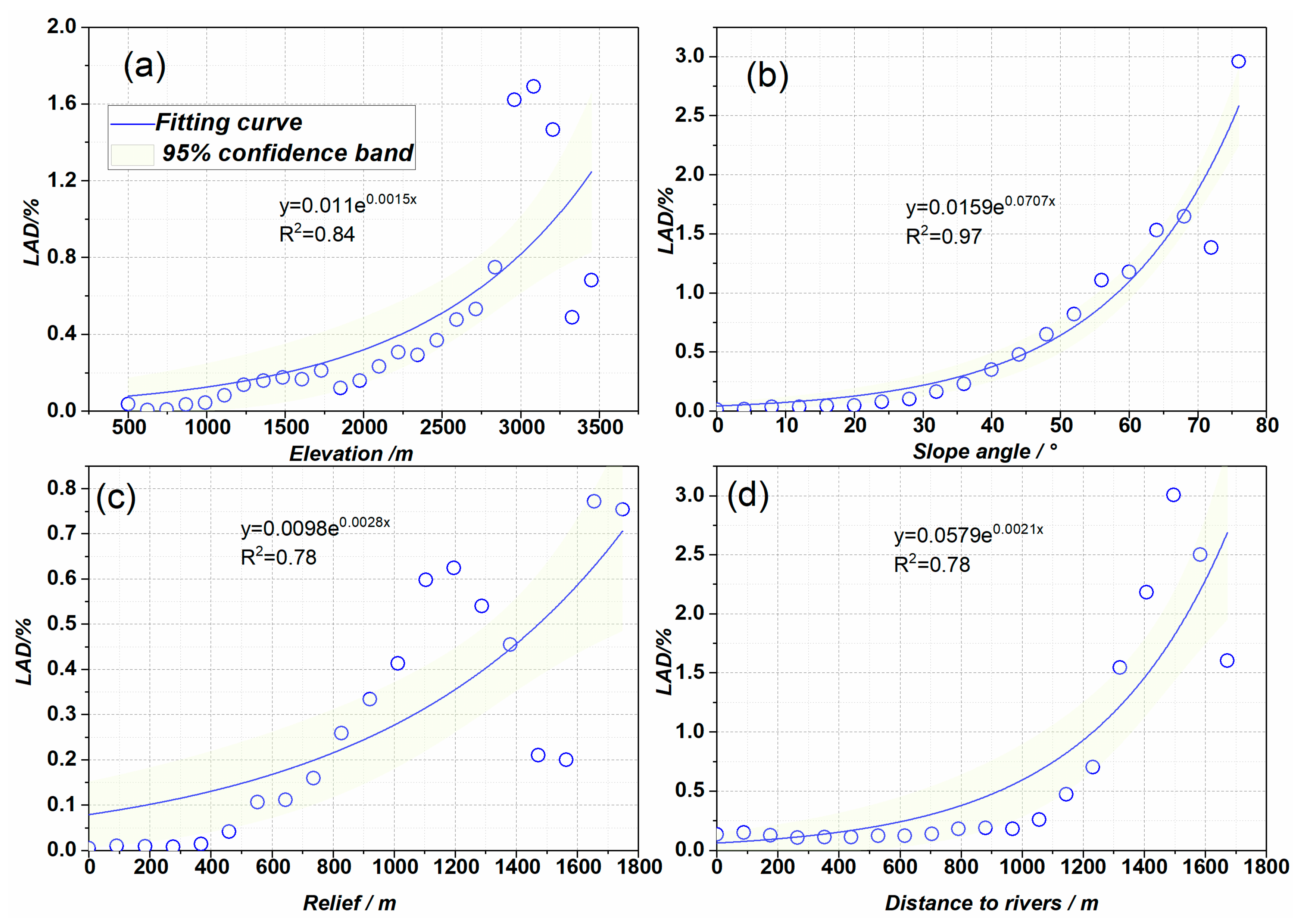 Sustainability 14 16554 g008 Sustainability 14 16554 g008