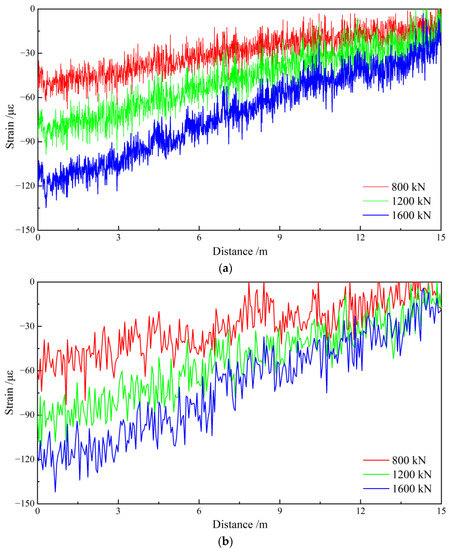 Experimental Study of Deformation Measurement of Bored Pile