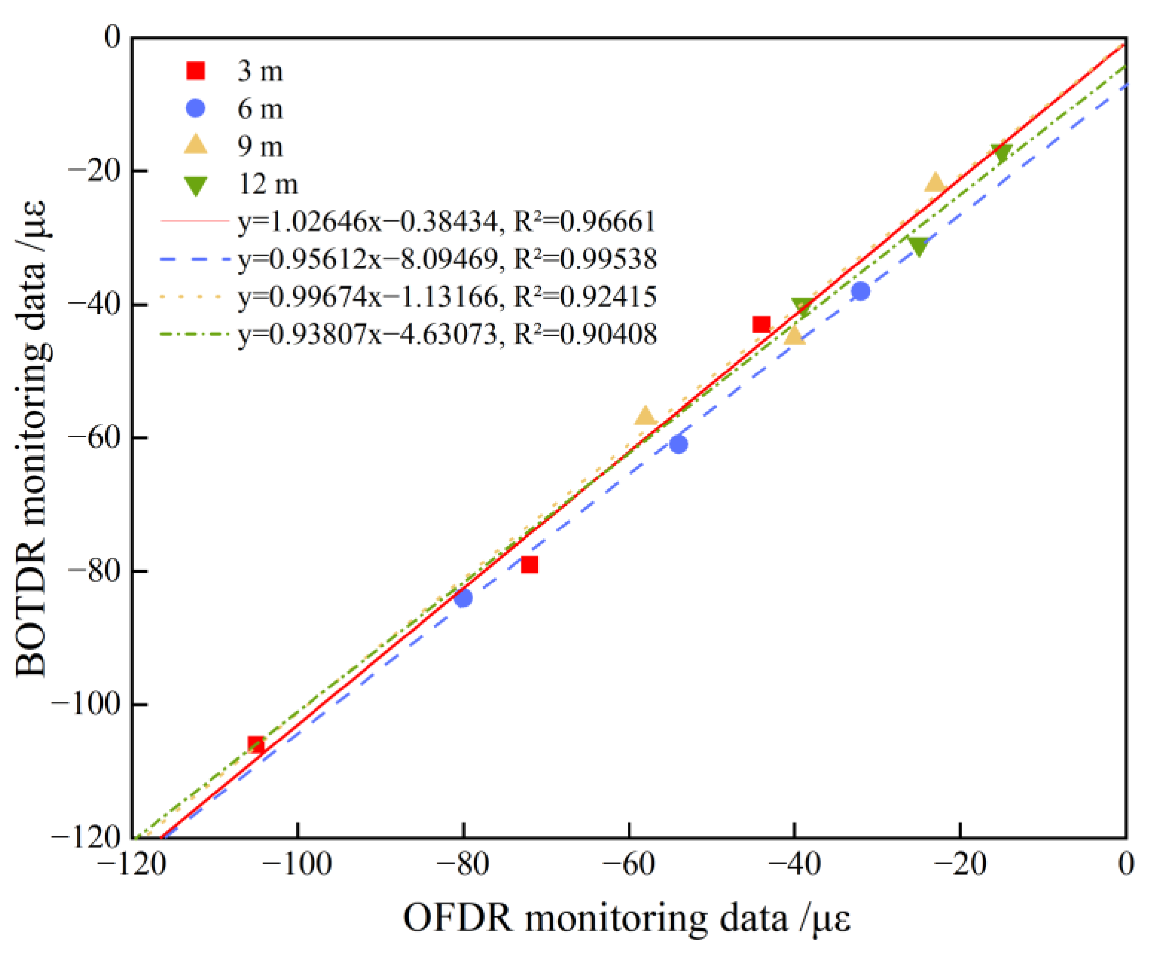 Sustainability 14 16557 g007 Sustainability 14 16557 g007