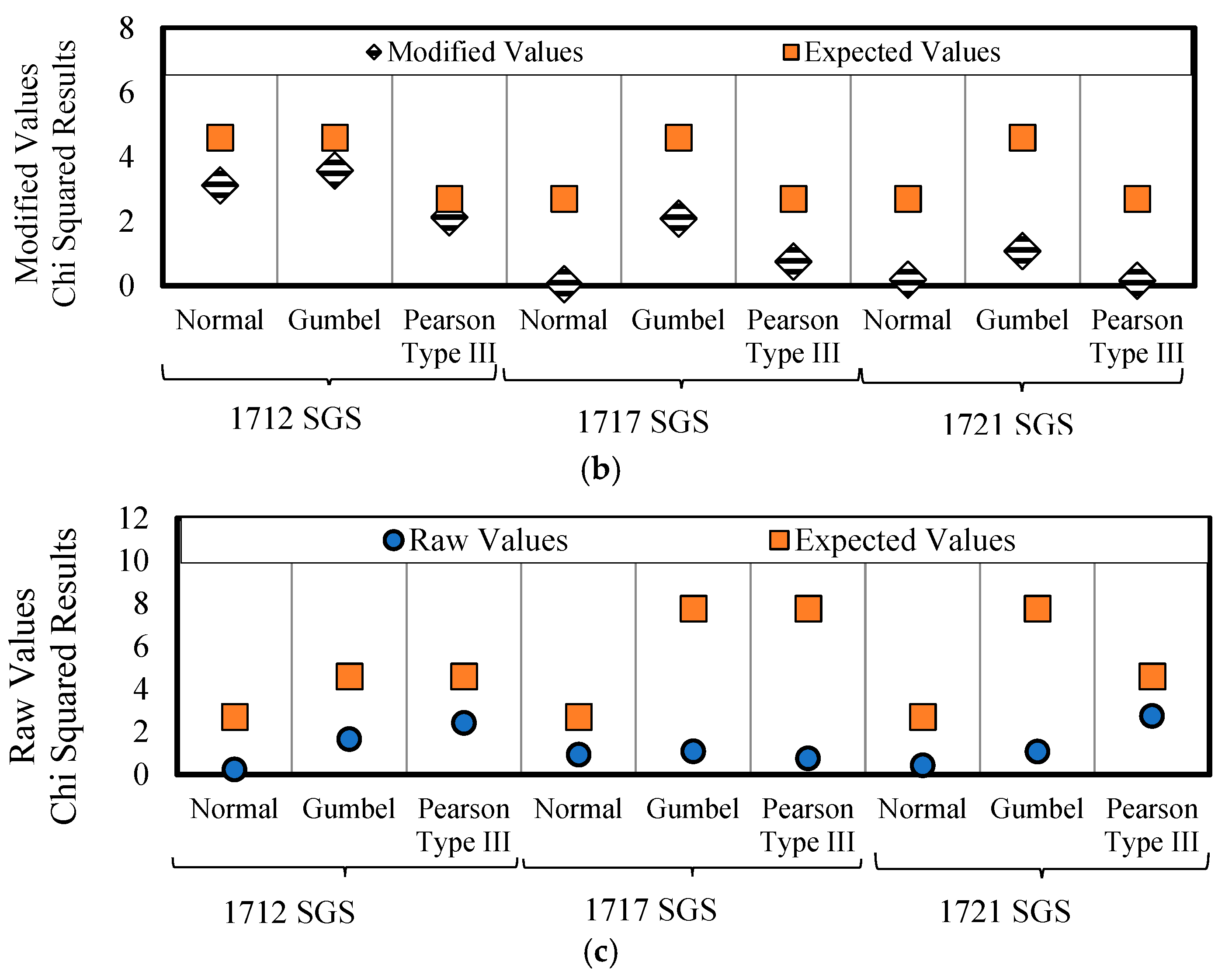 Sustainability 14 16558 g005b Sustainability 14 16558 g005b