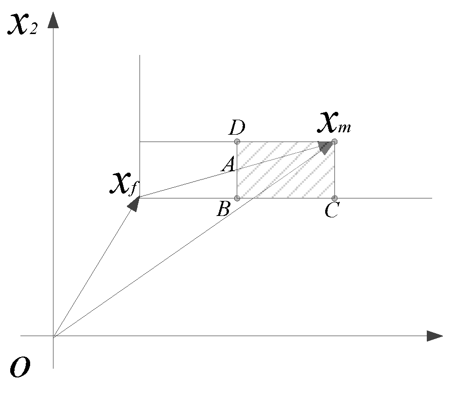 Sustainability 14 16559 g006