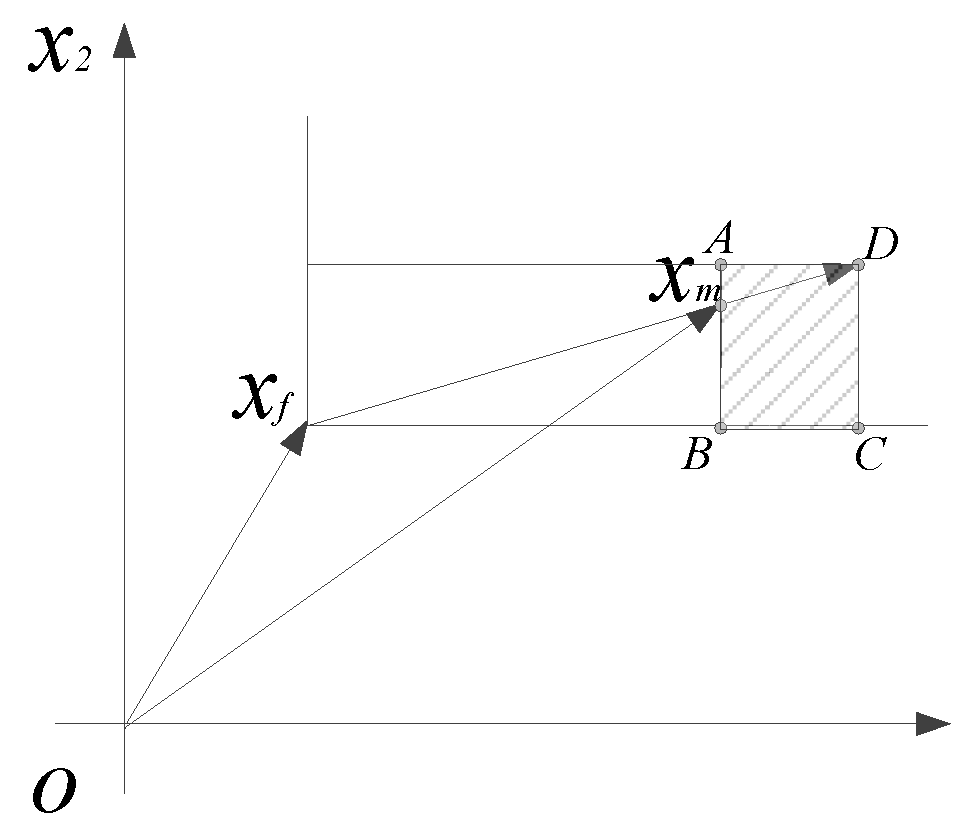Sustainability 14 16559 g007