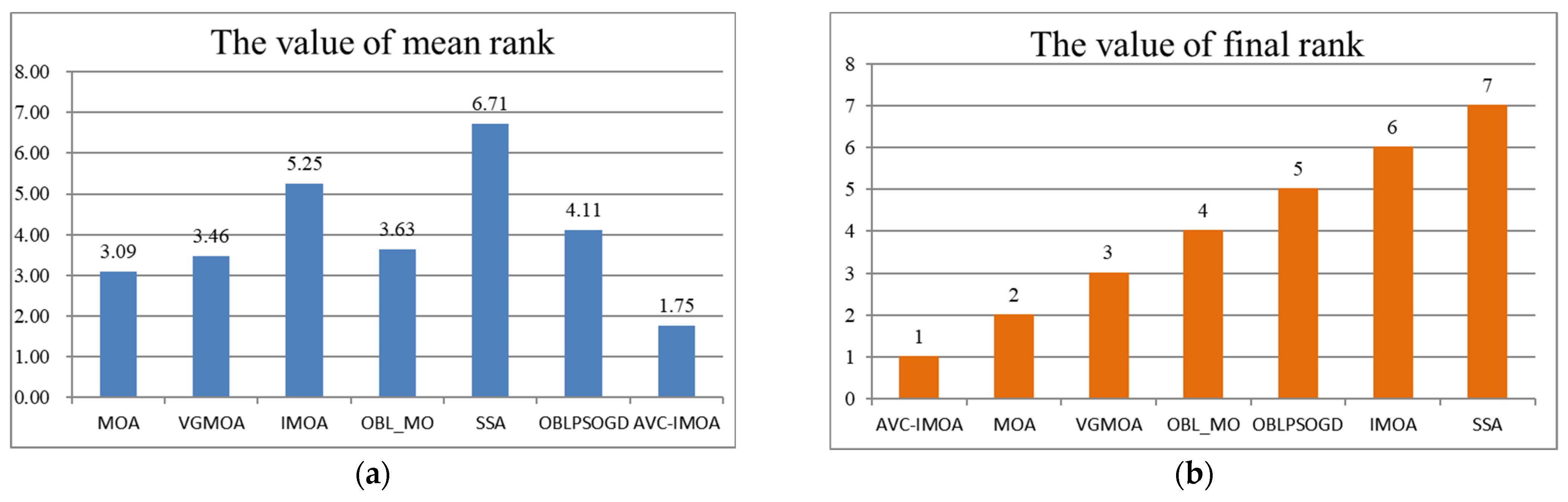 Sustainability 14 16559 g009
