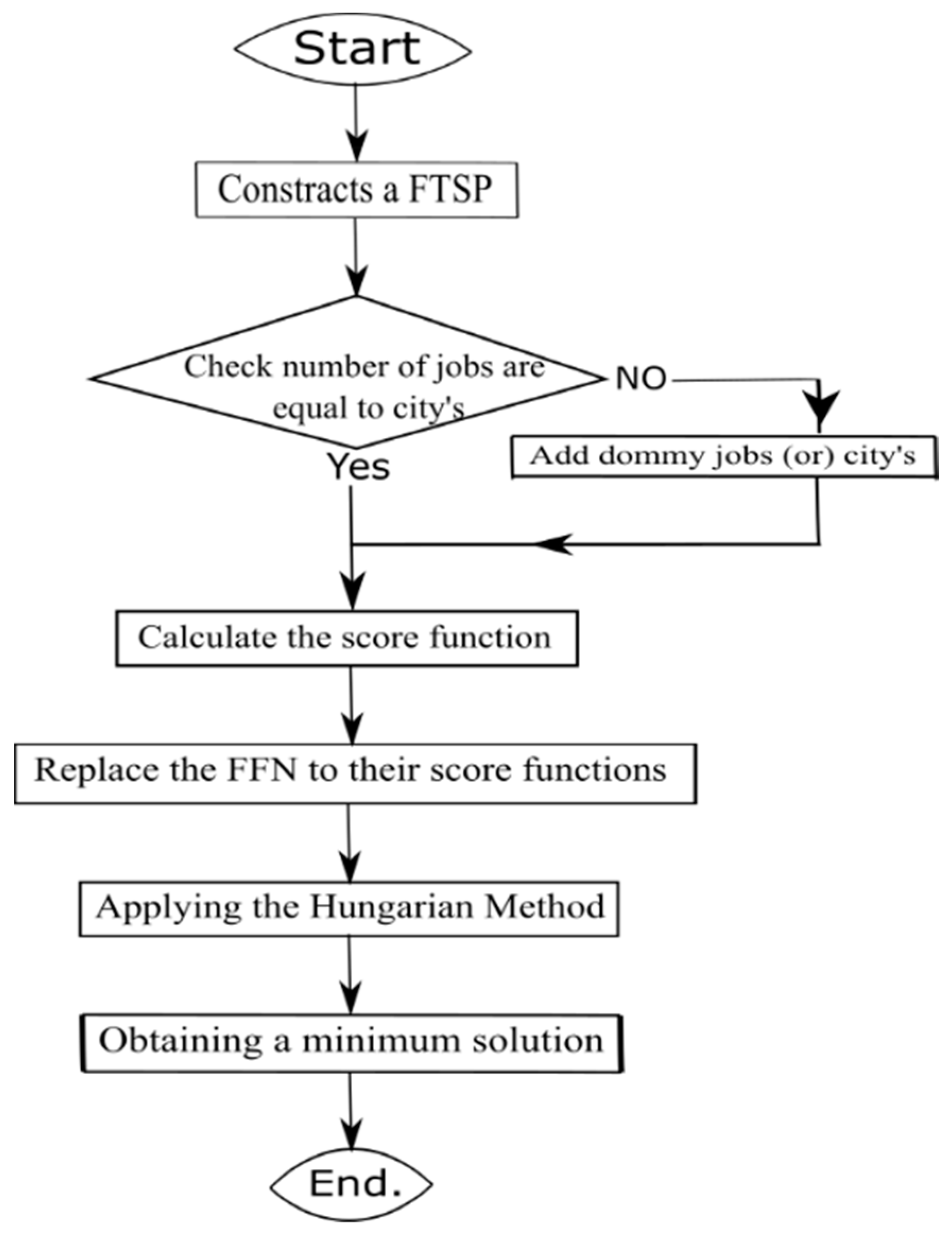 Sustainability 14 16560 g002