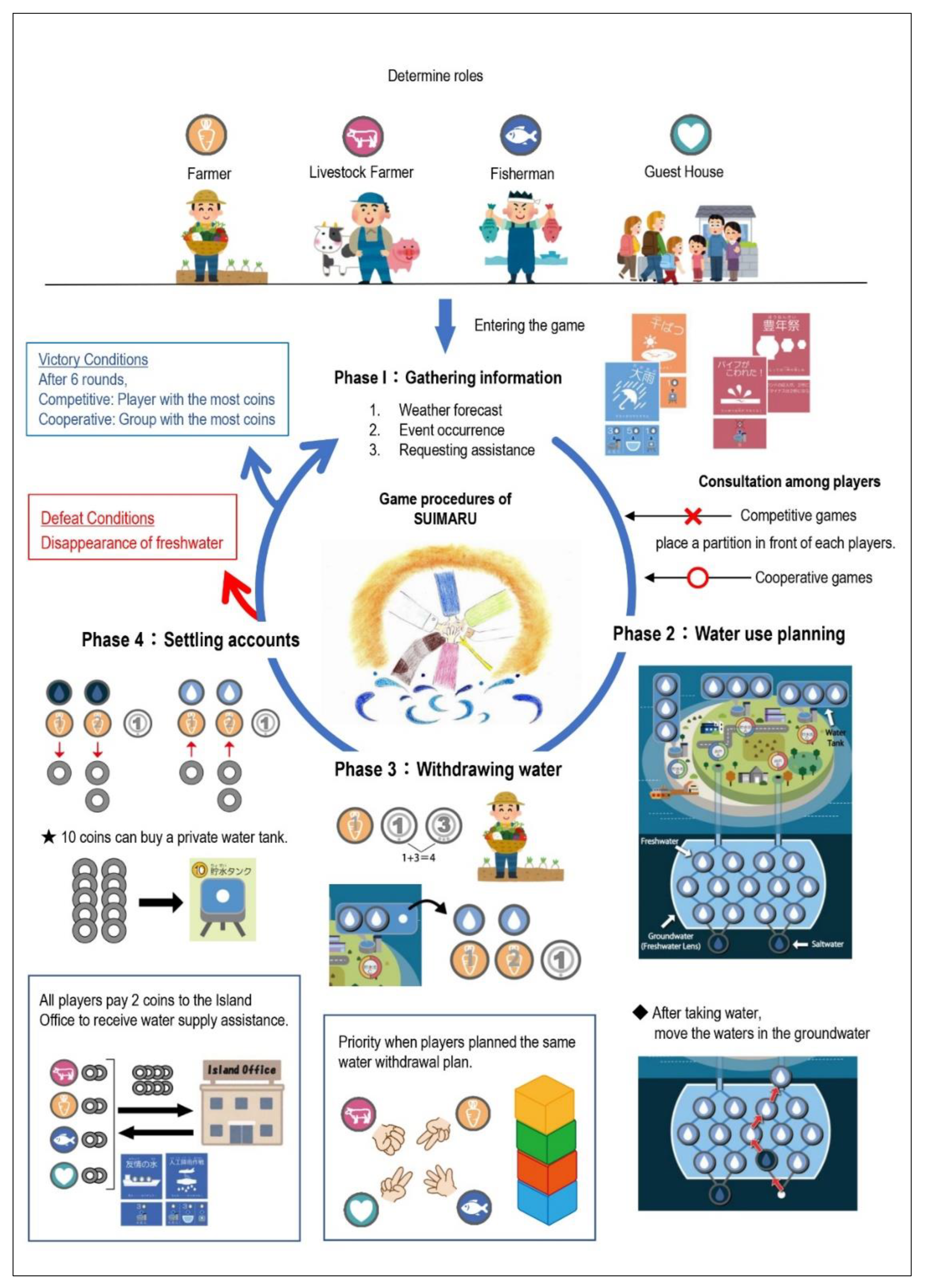Sustainability 14 16562 g004 Sustainability 14 16562 g004
