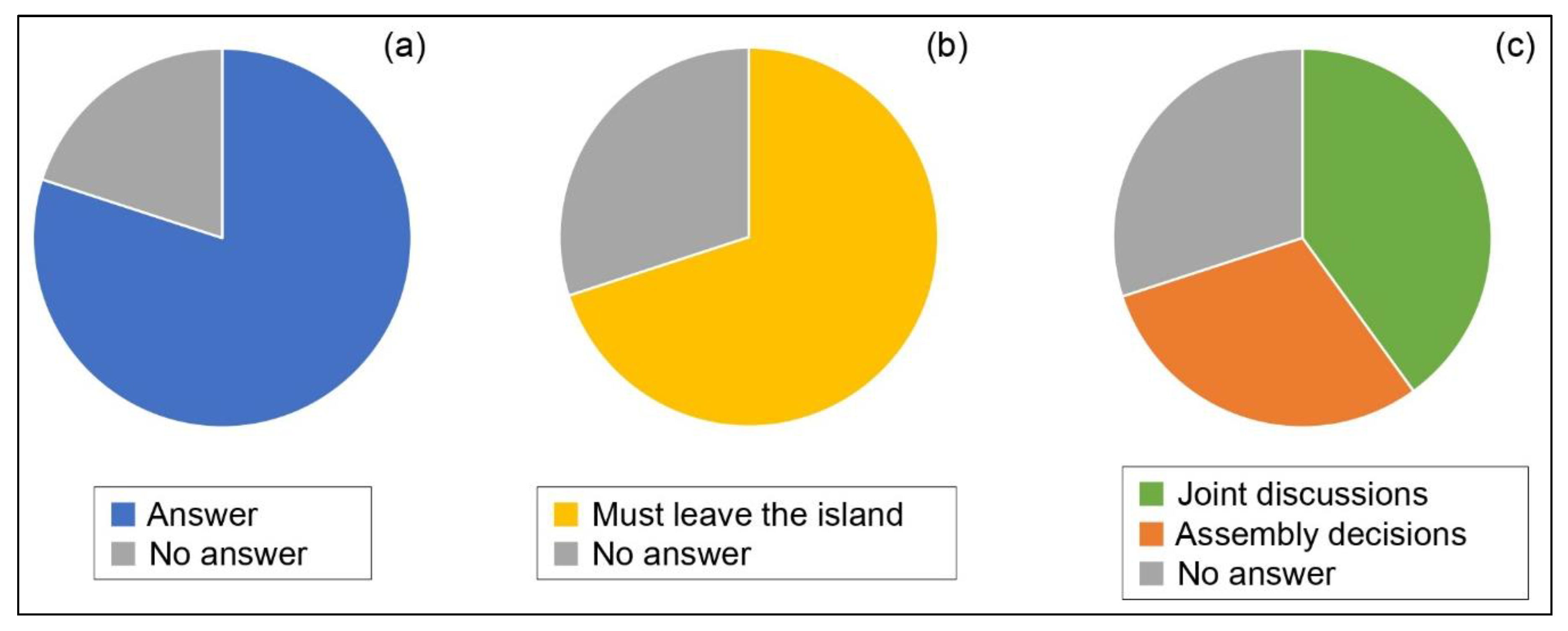 Sustainability 14 16562 g008 Sustainability 14 16562 g008