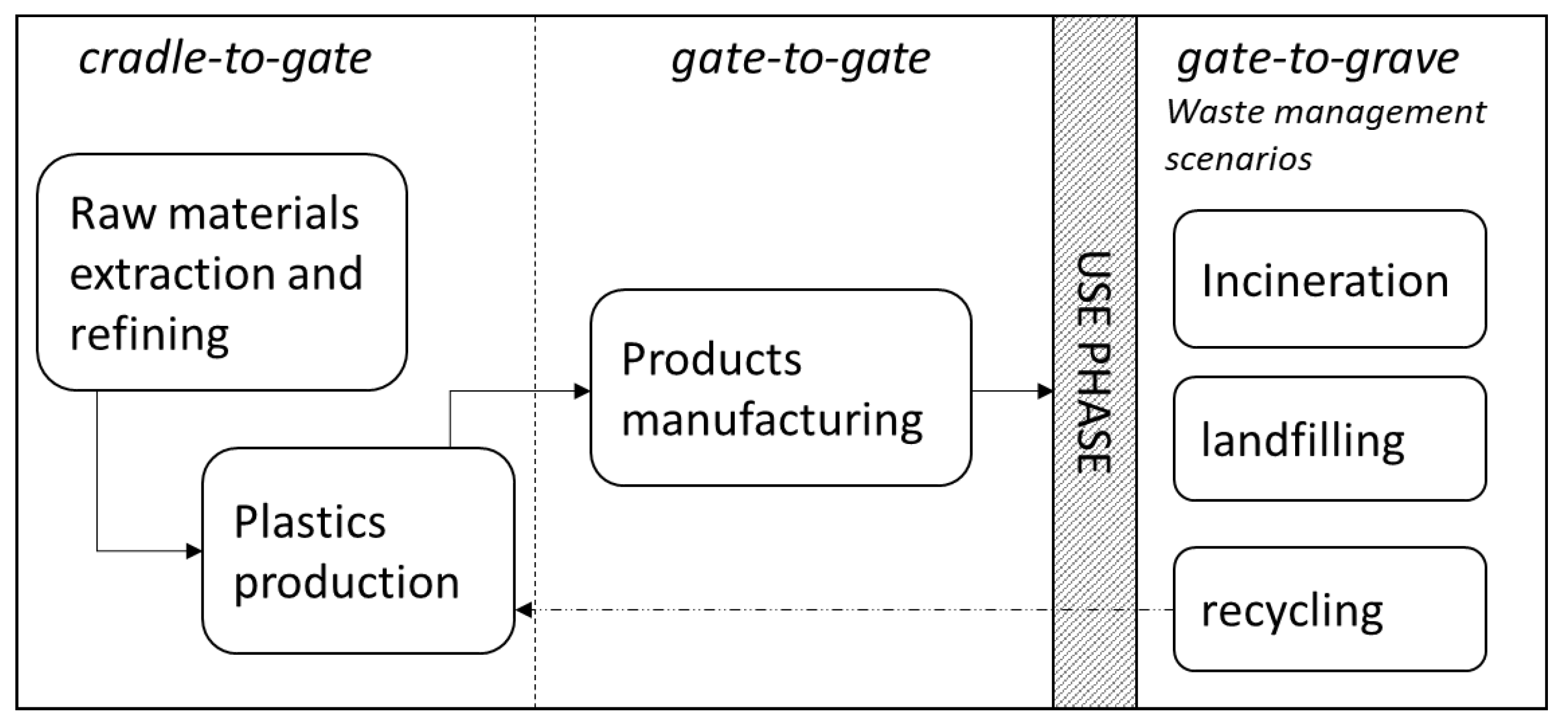 carbon footprint thesis