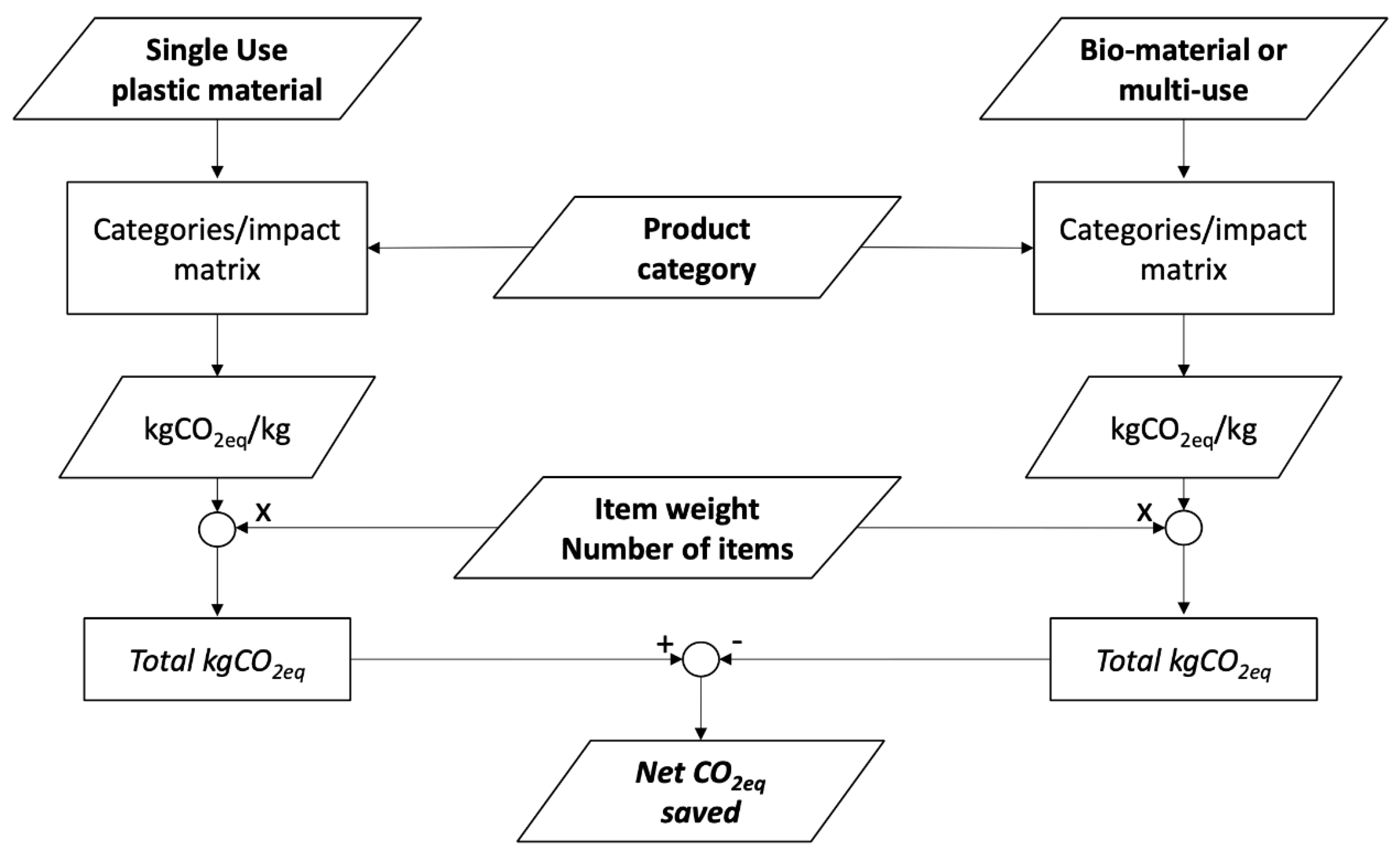 Sustainability 14 16563 g002