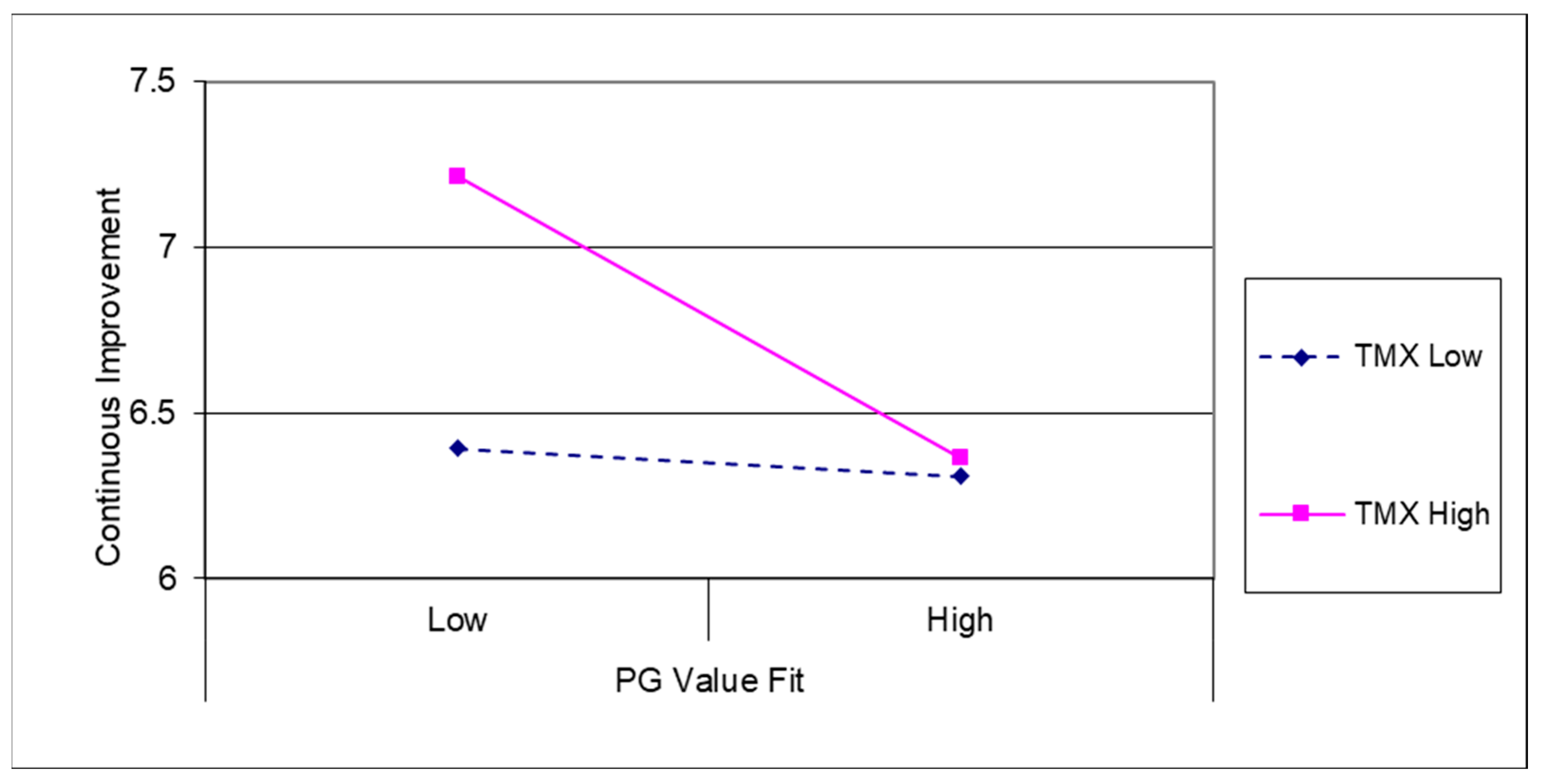 Sustainability 14 16567 g002