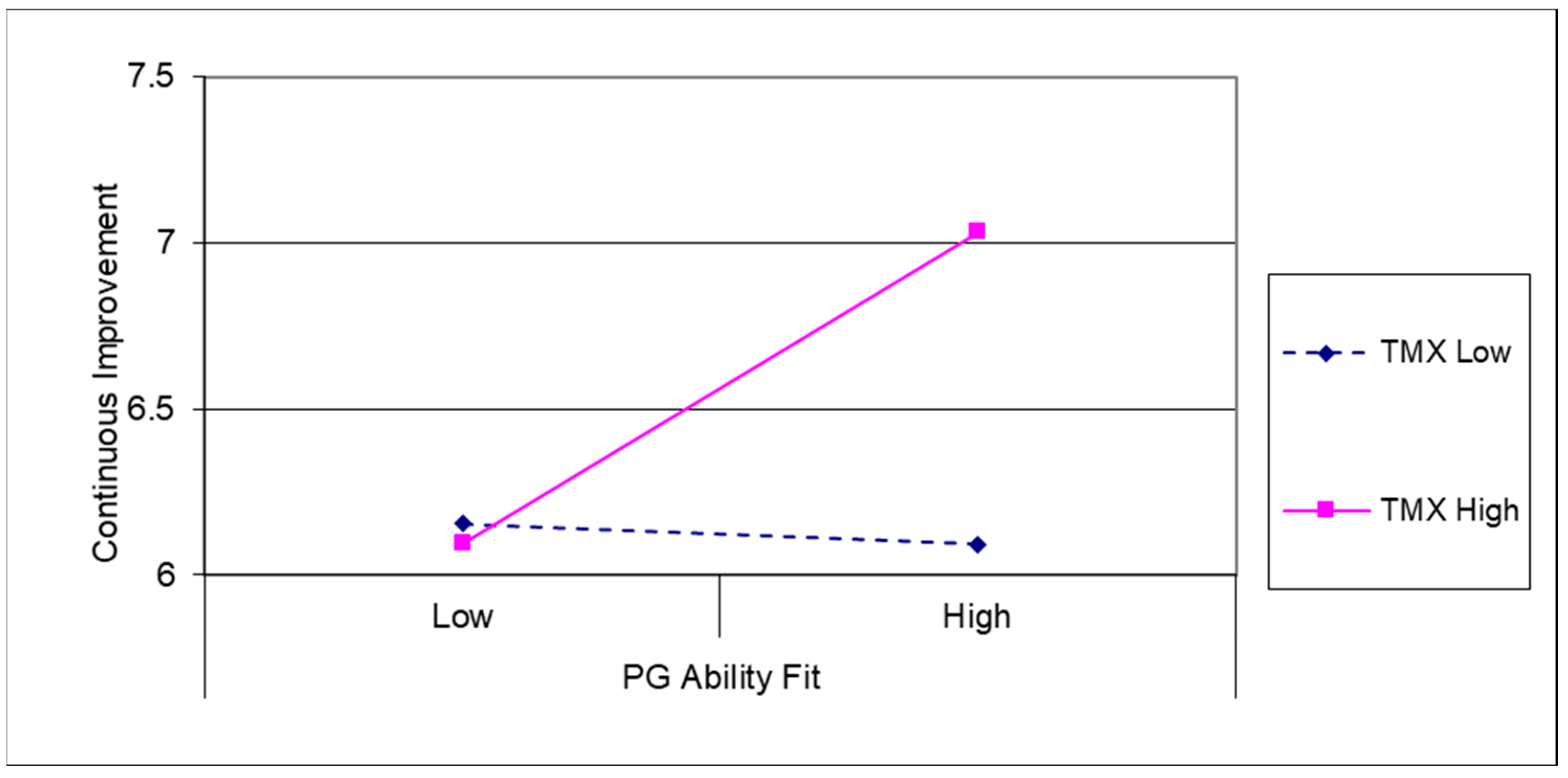 Sustainability 14 16567 g003