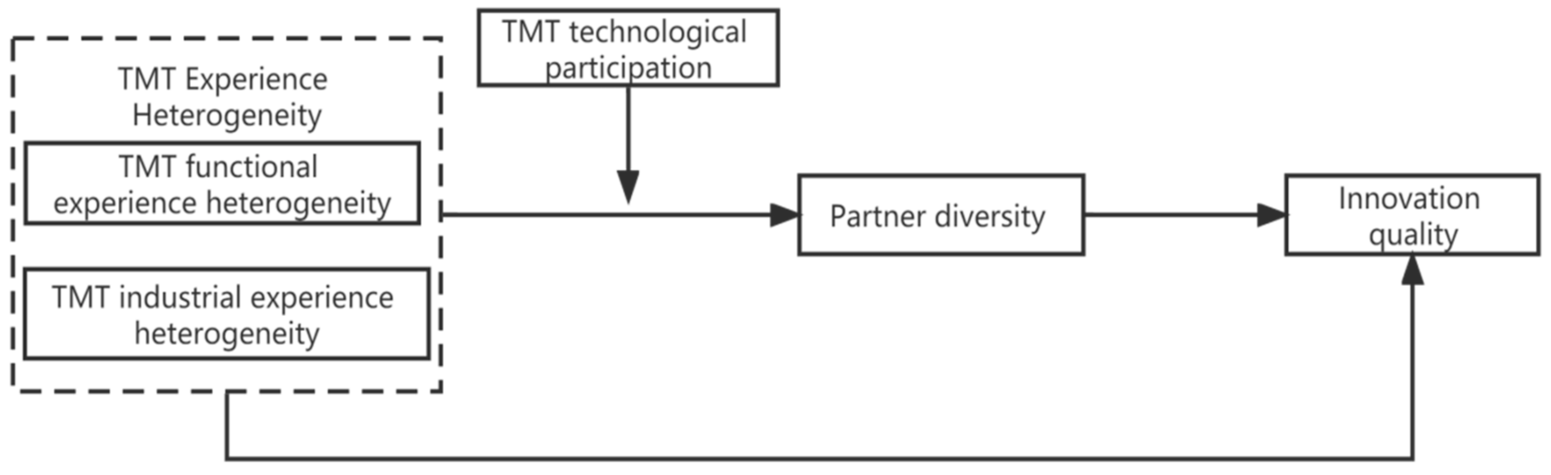 Sustainability 14 16571 g001