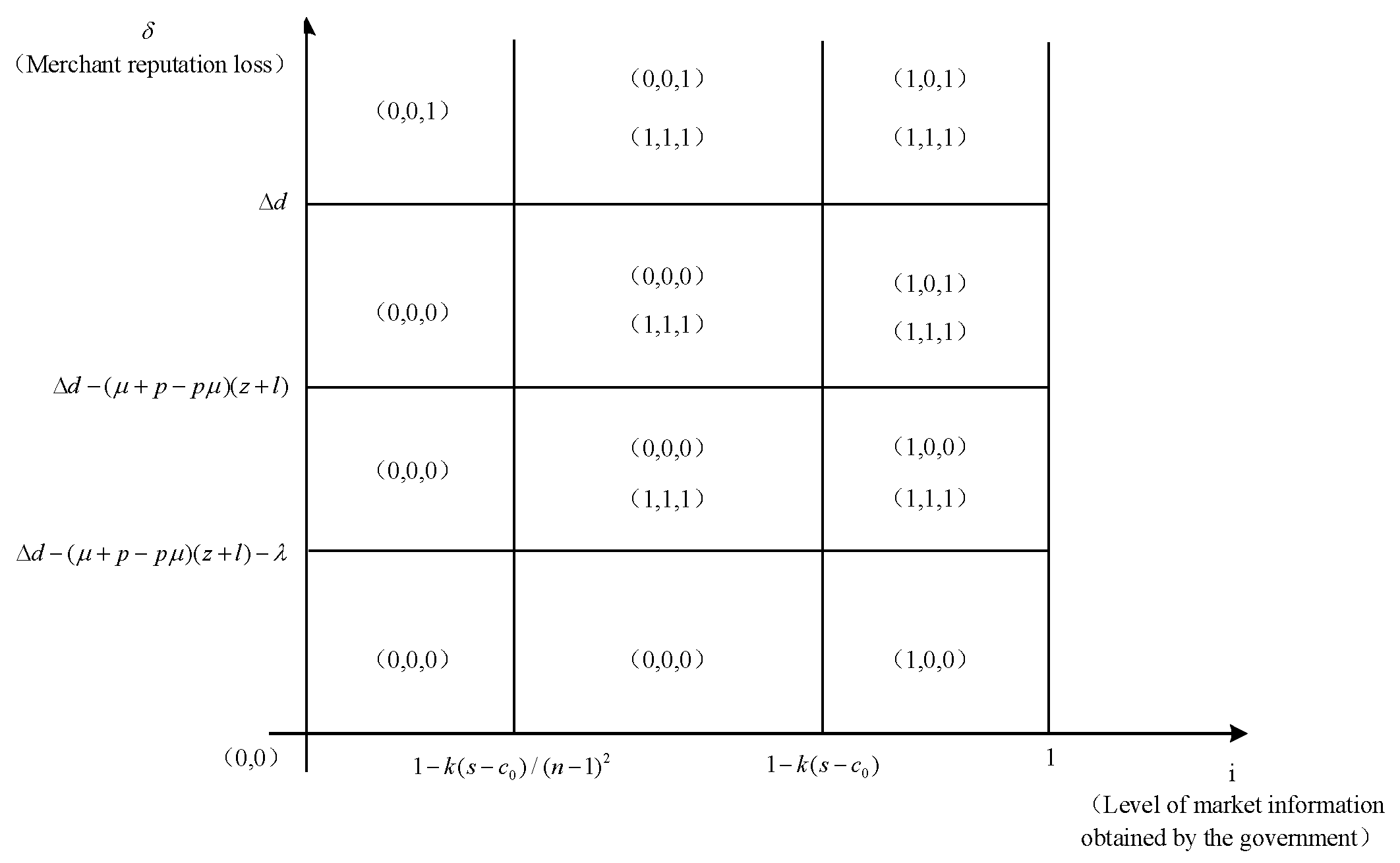 Sustainability 14 16574 g006
