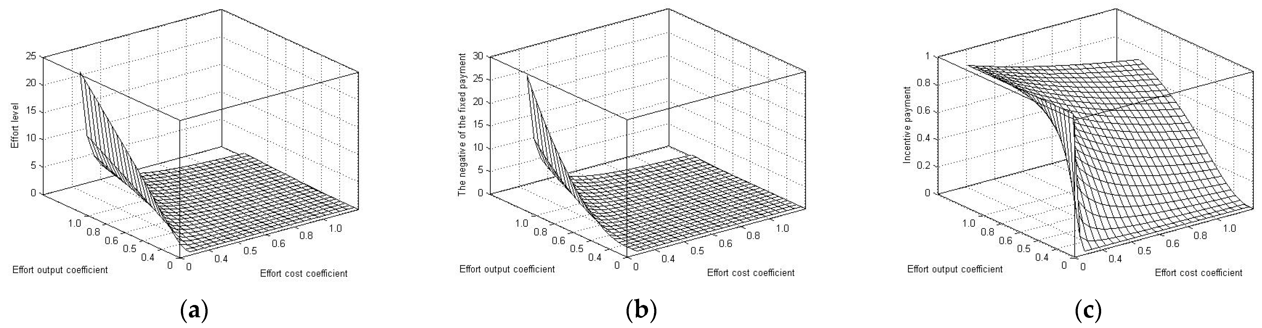 Sustainability 14 16574 g008